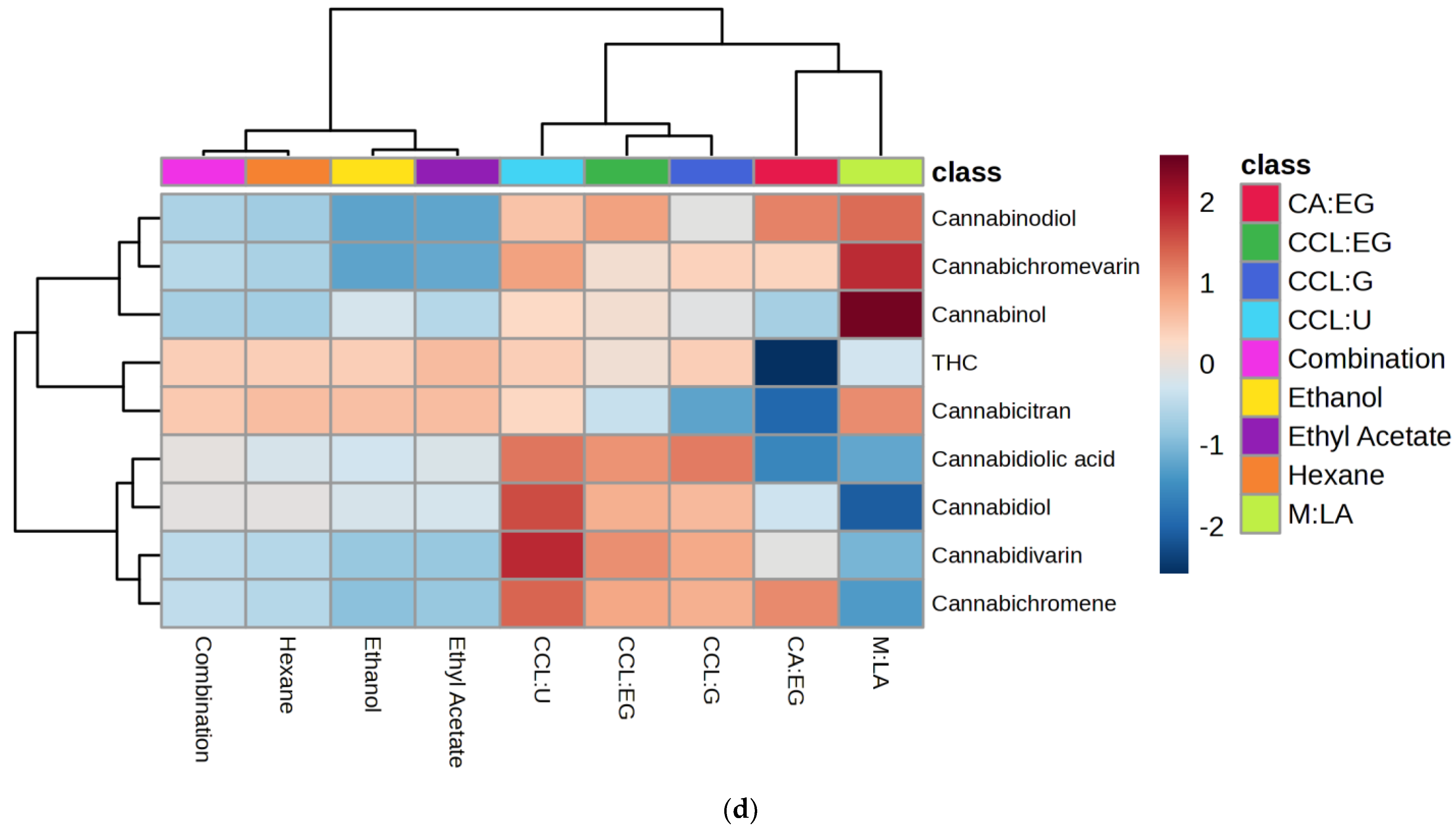 Separations 11 00106 g007d
