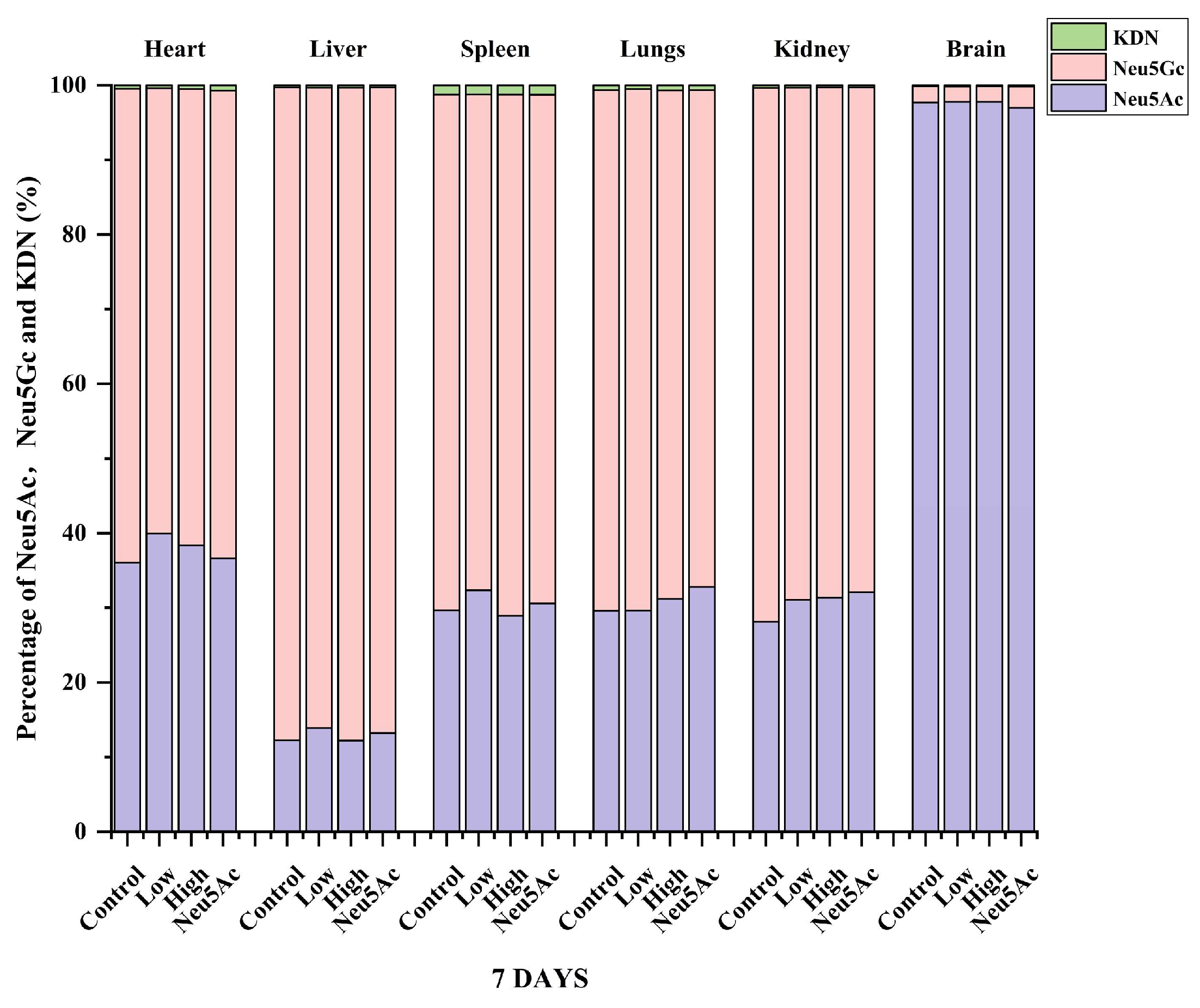 Separations 11 00107 g004