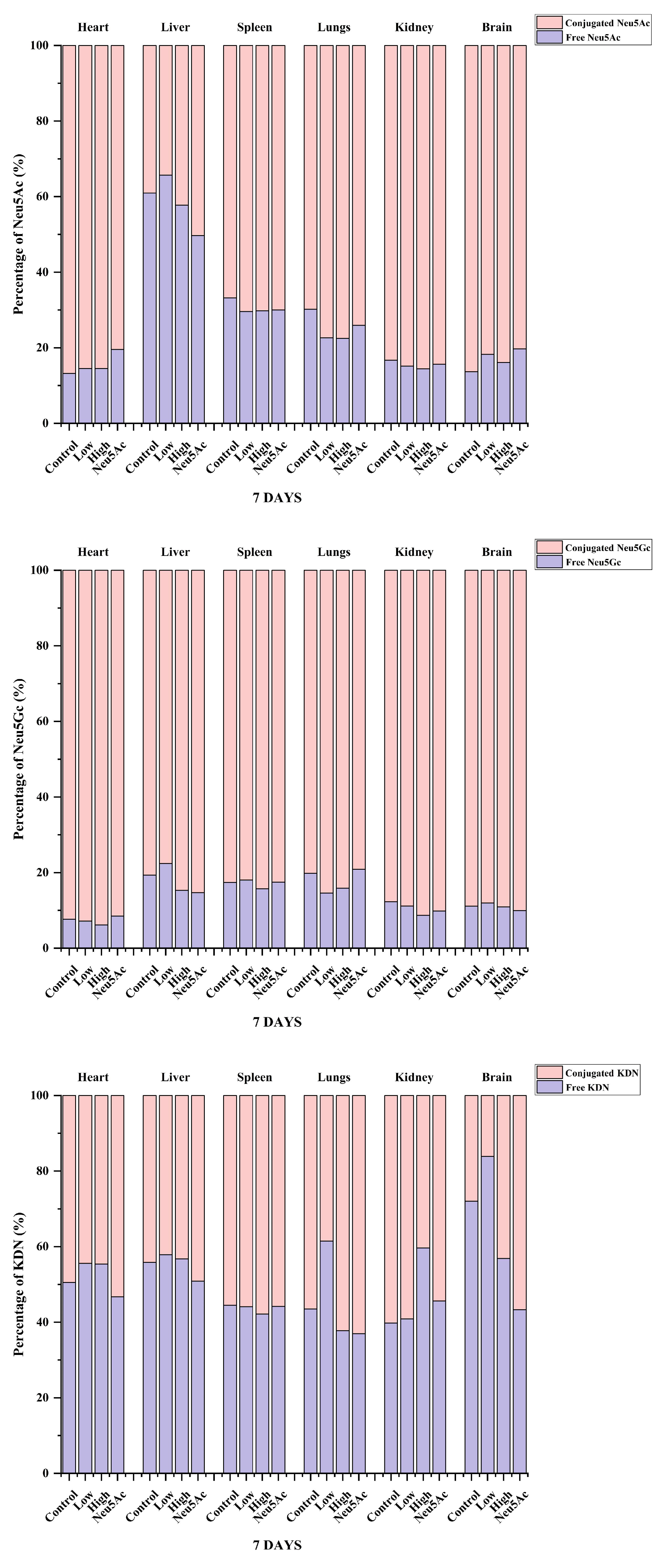 Separations 11 00107 g005