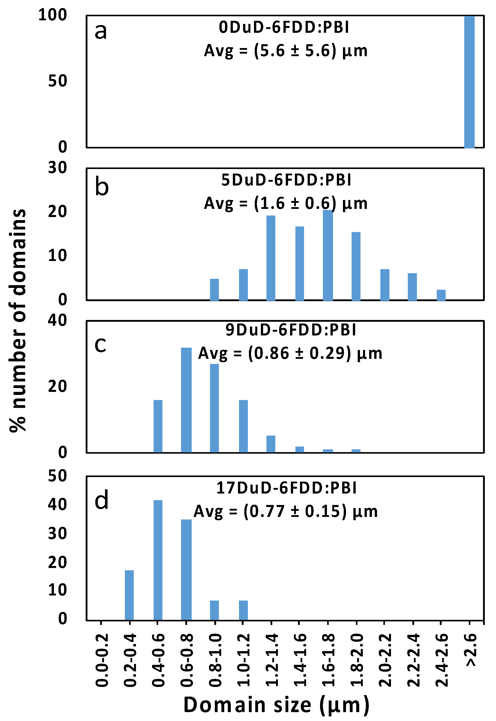 Separations 11 00108 g003