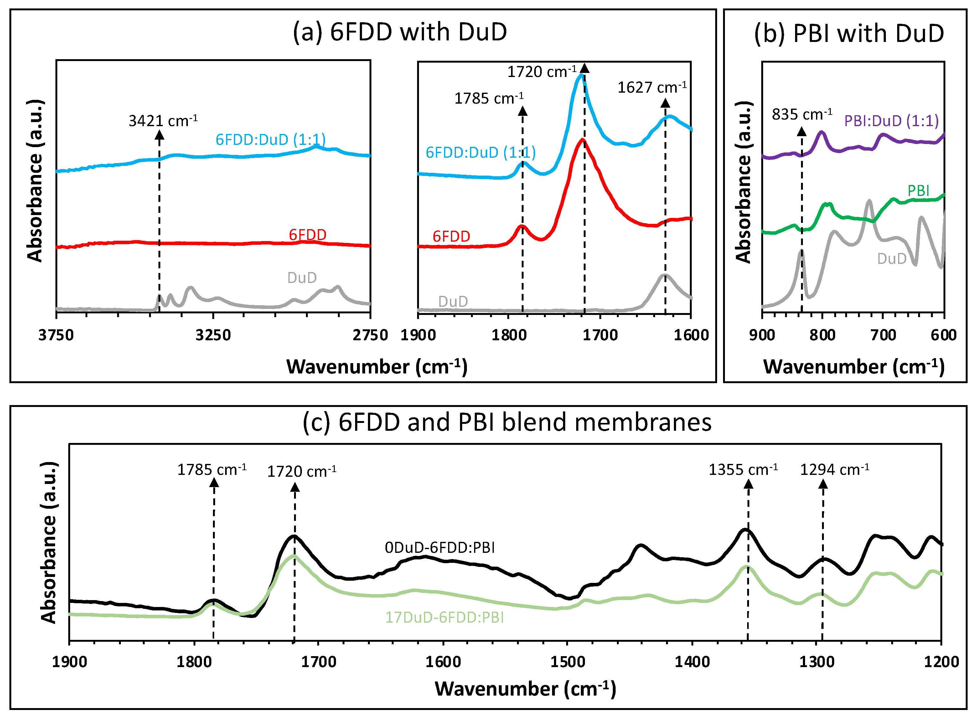 Separations 11 00108 g004