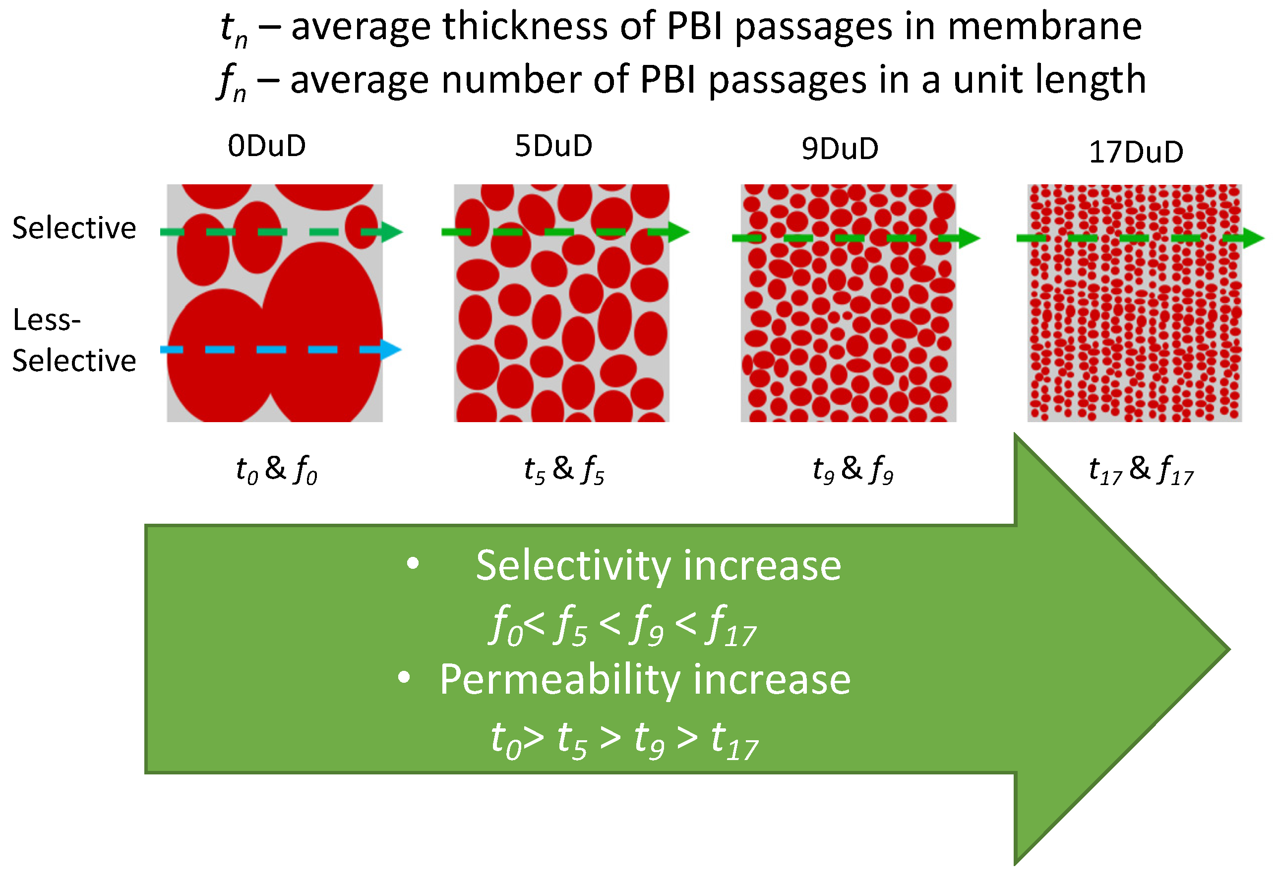 Separations 11 00108 g006