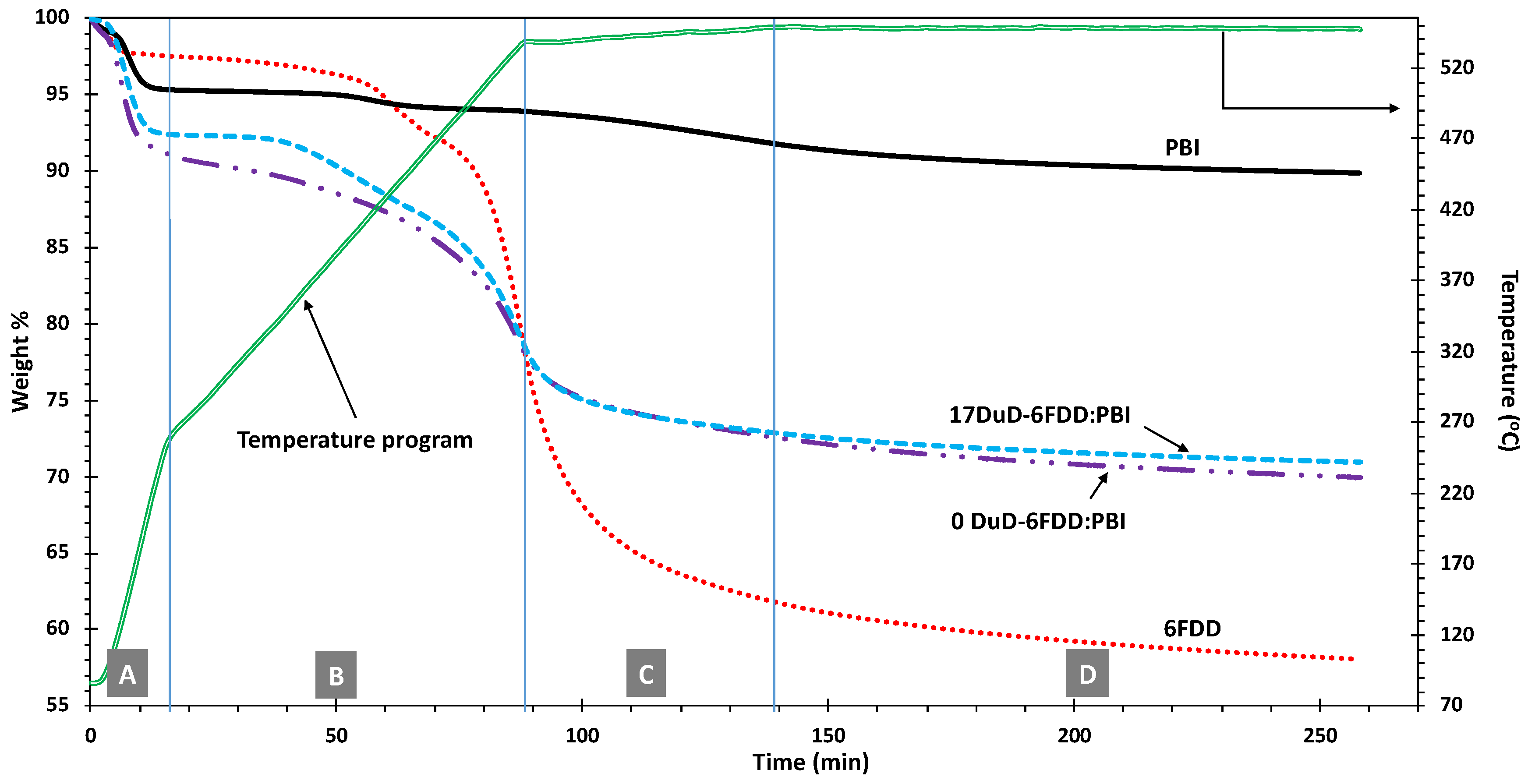 Separations 11 00108 g007