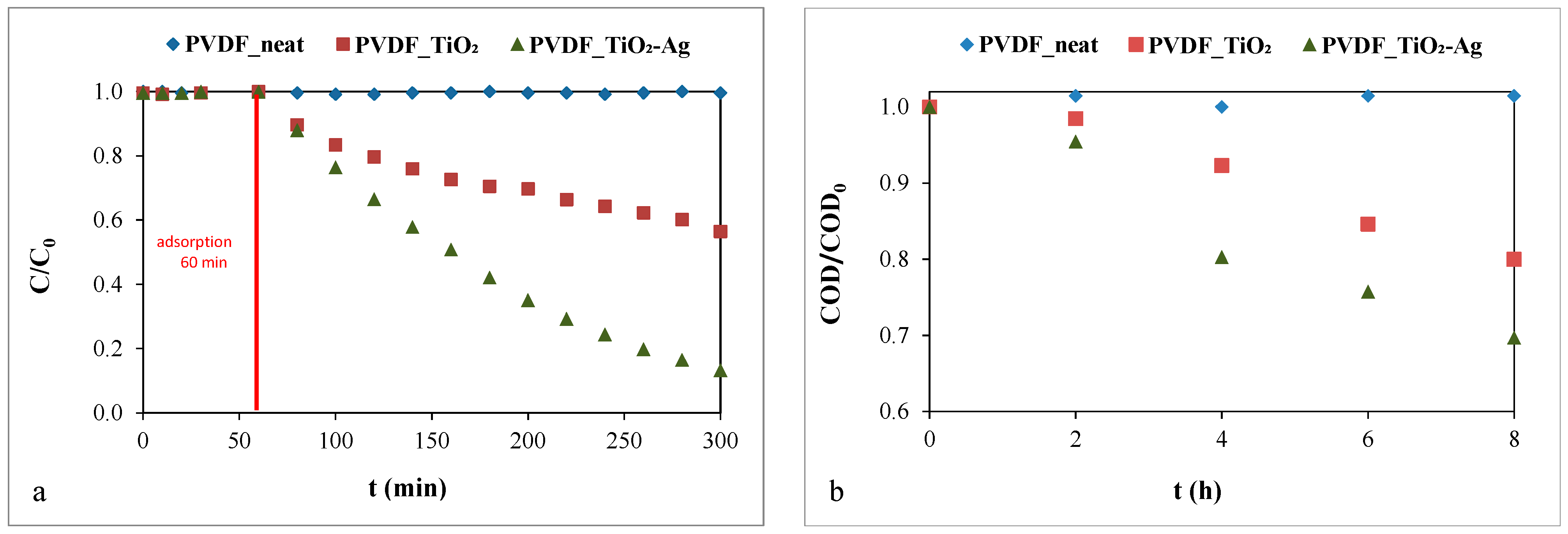 Separations 11 00112 g002