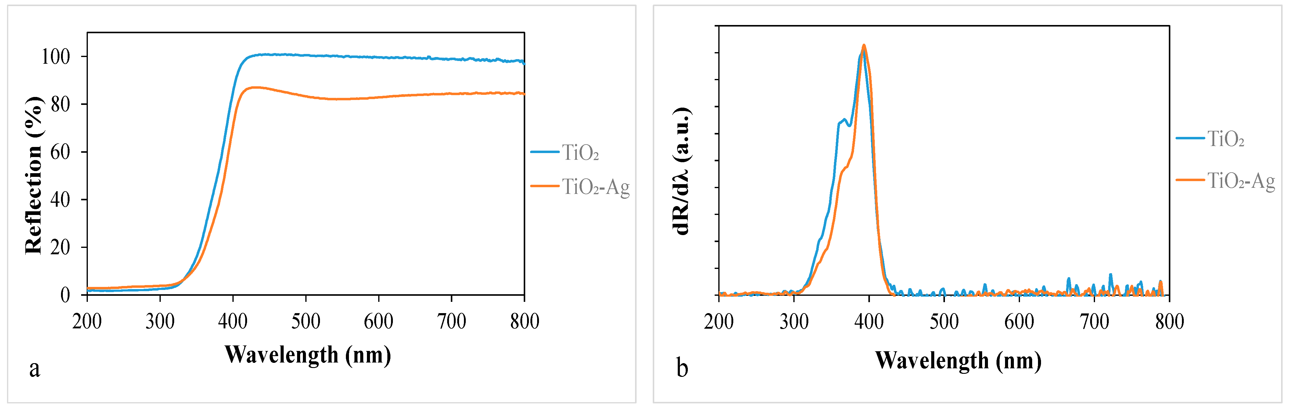 Separations 11 00112 g003