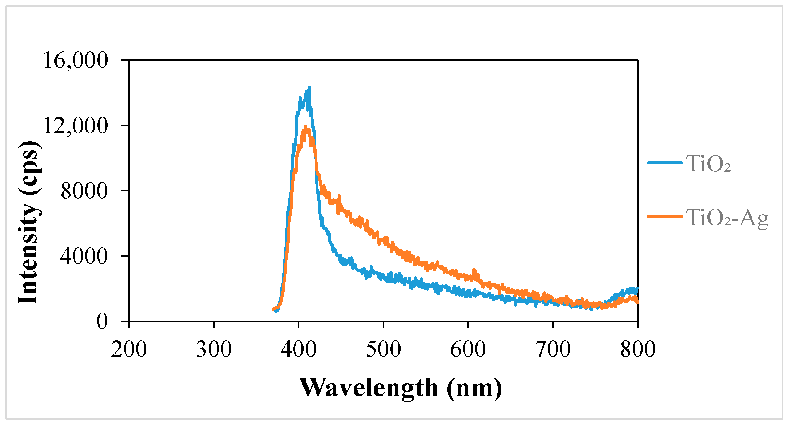 Separations 11 00112 g004