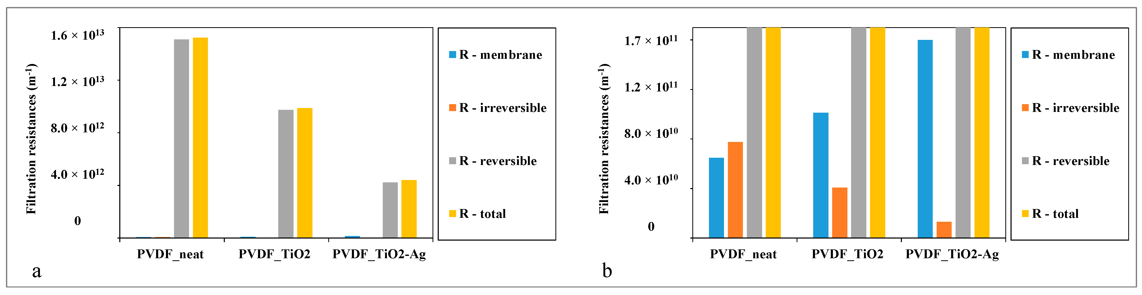 Separations 11 00112 g005
