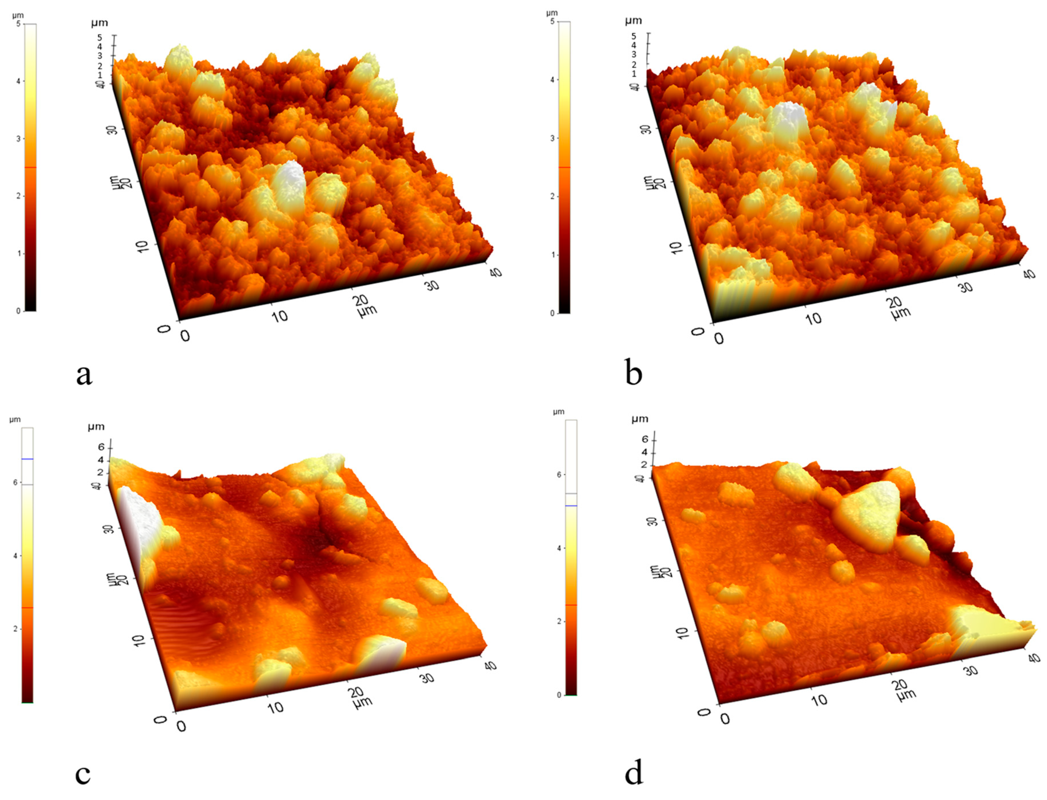 Separations 11 00112 g007