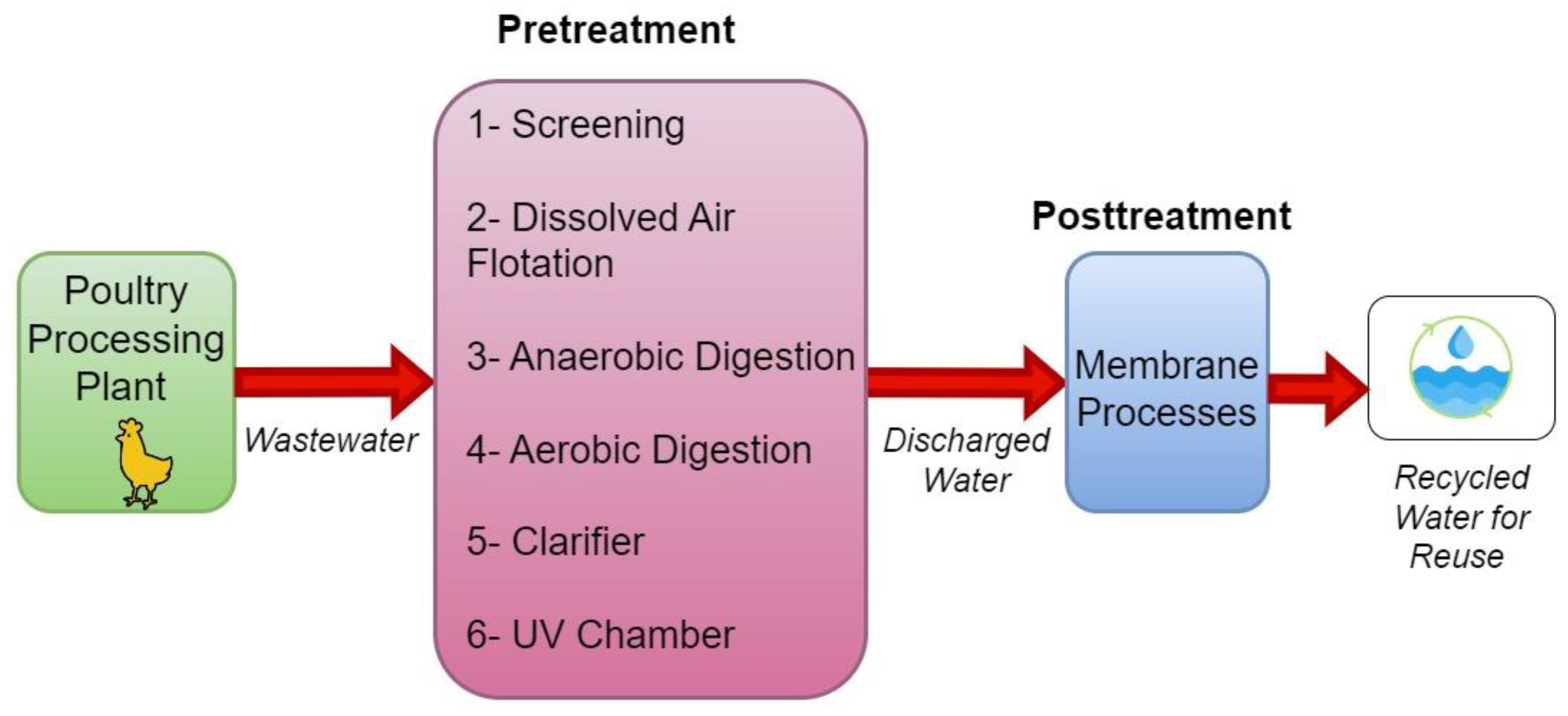 Separations 11 00115 g001