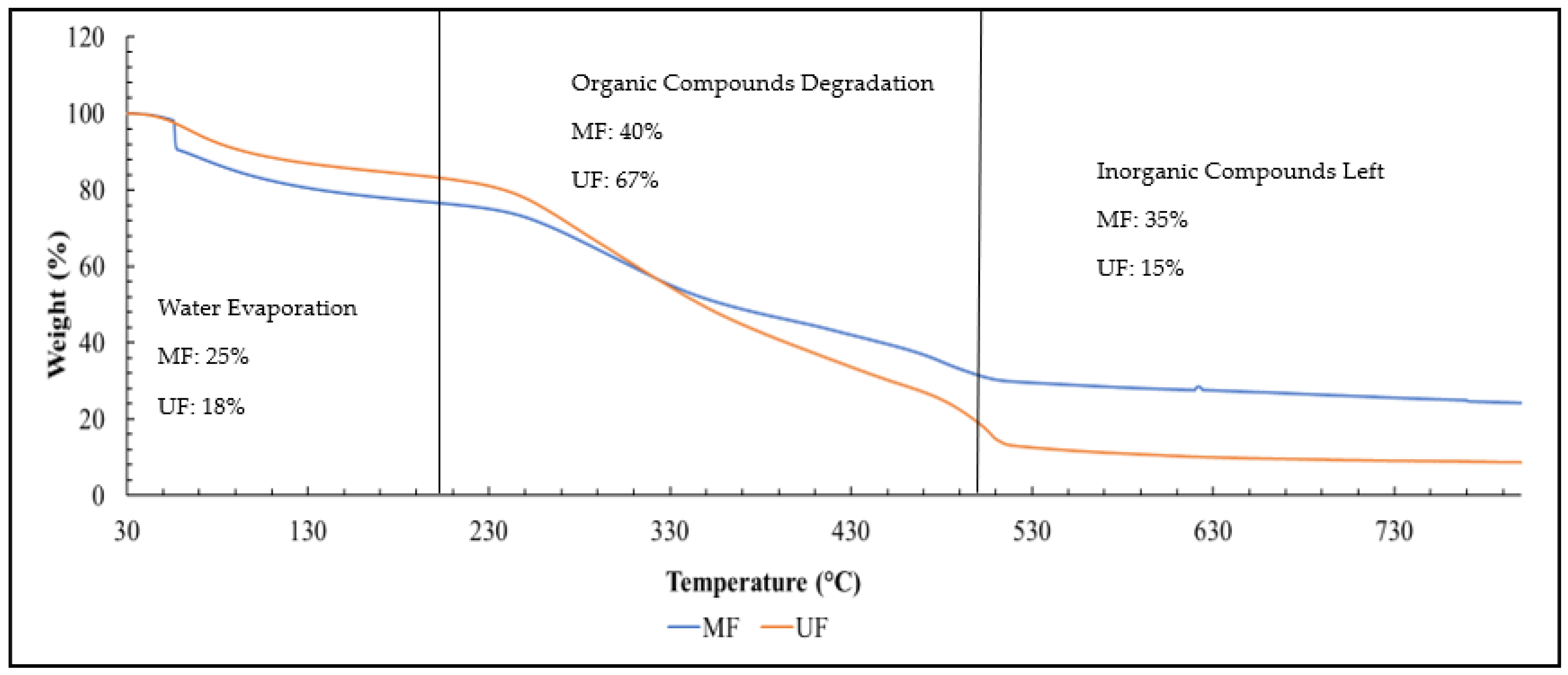 Separations 11 00115 g003