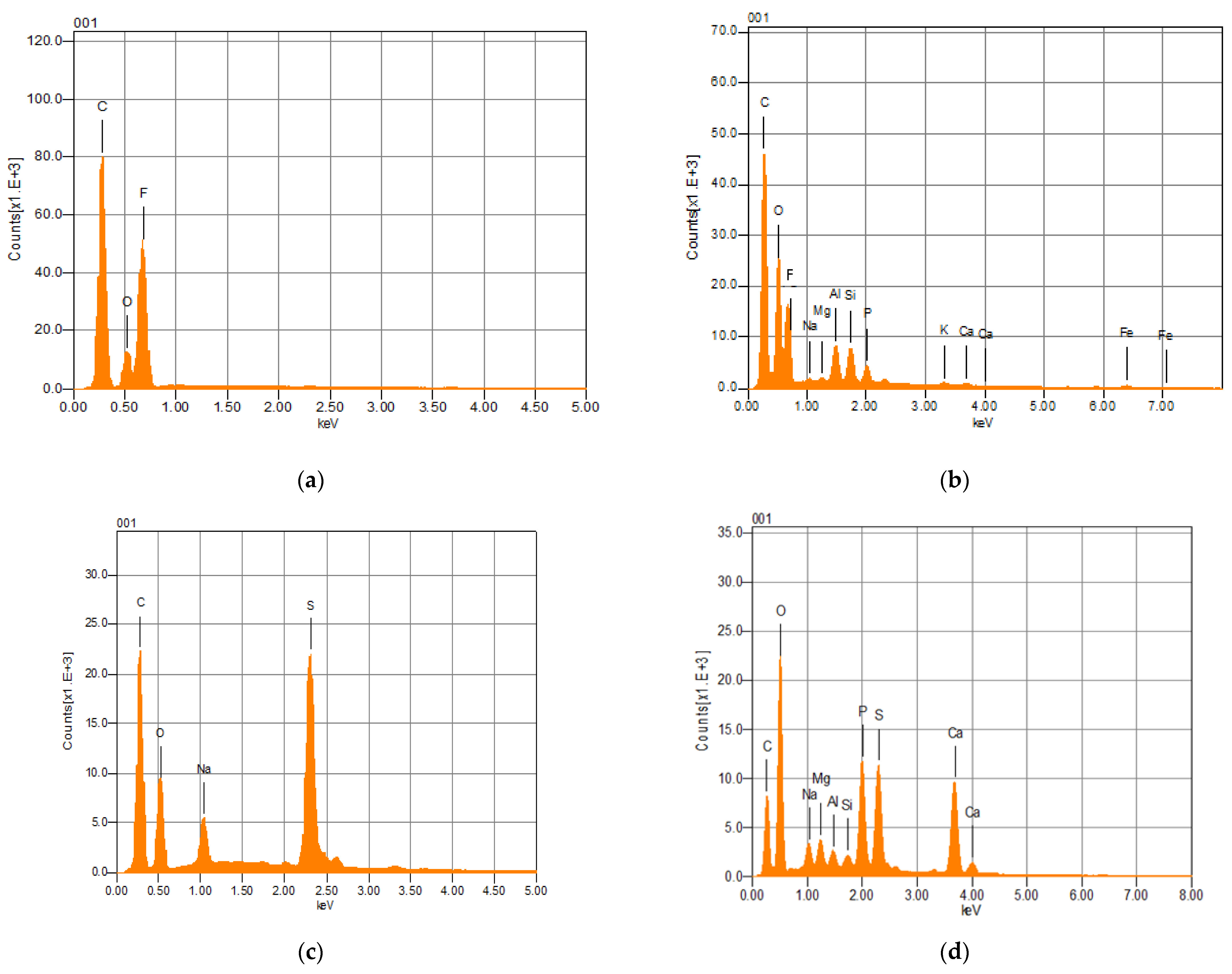 Separations 11 00115 g006