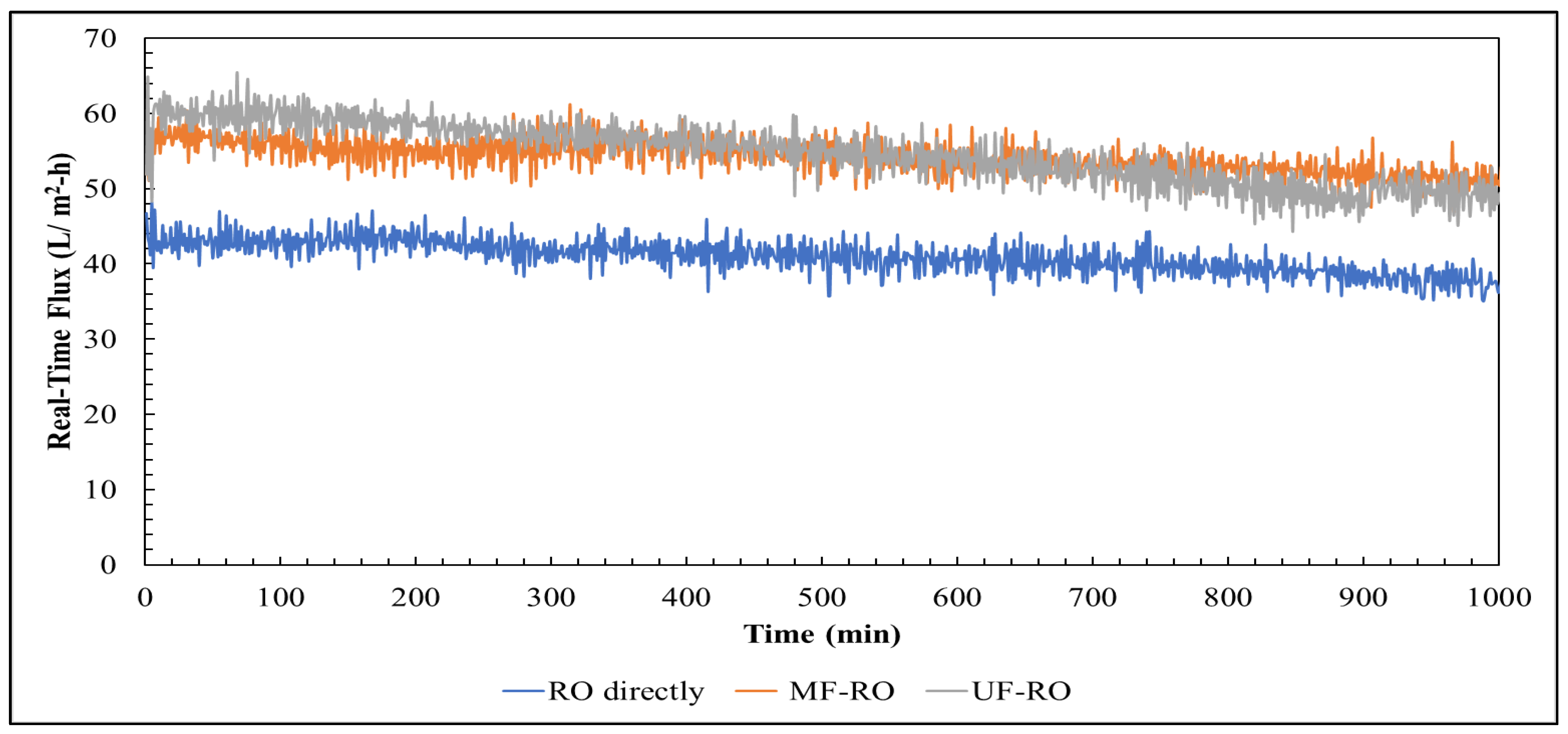 Separations 11 00115 g007
