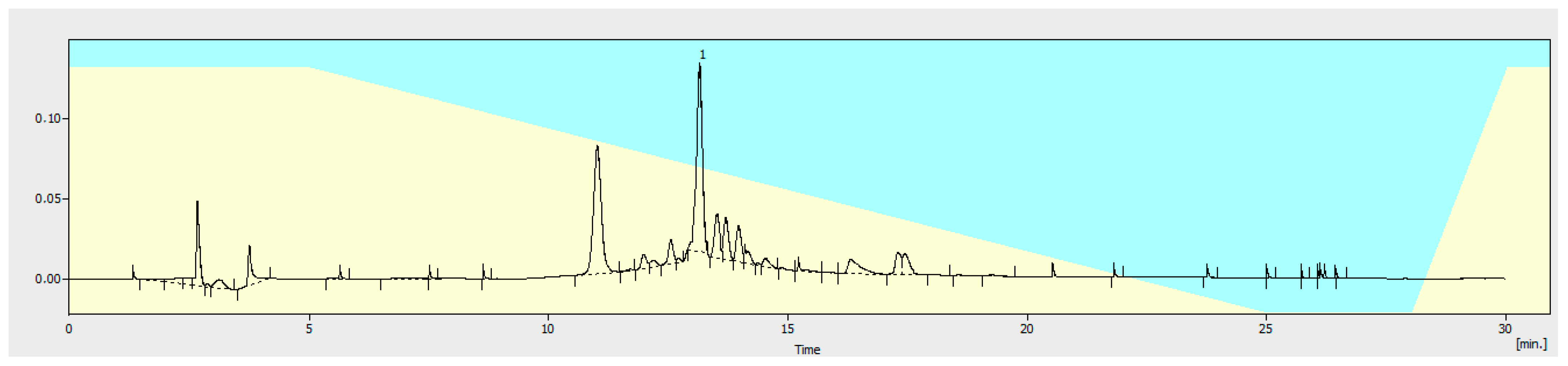 Separations 11 00117 g002