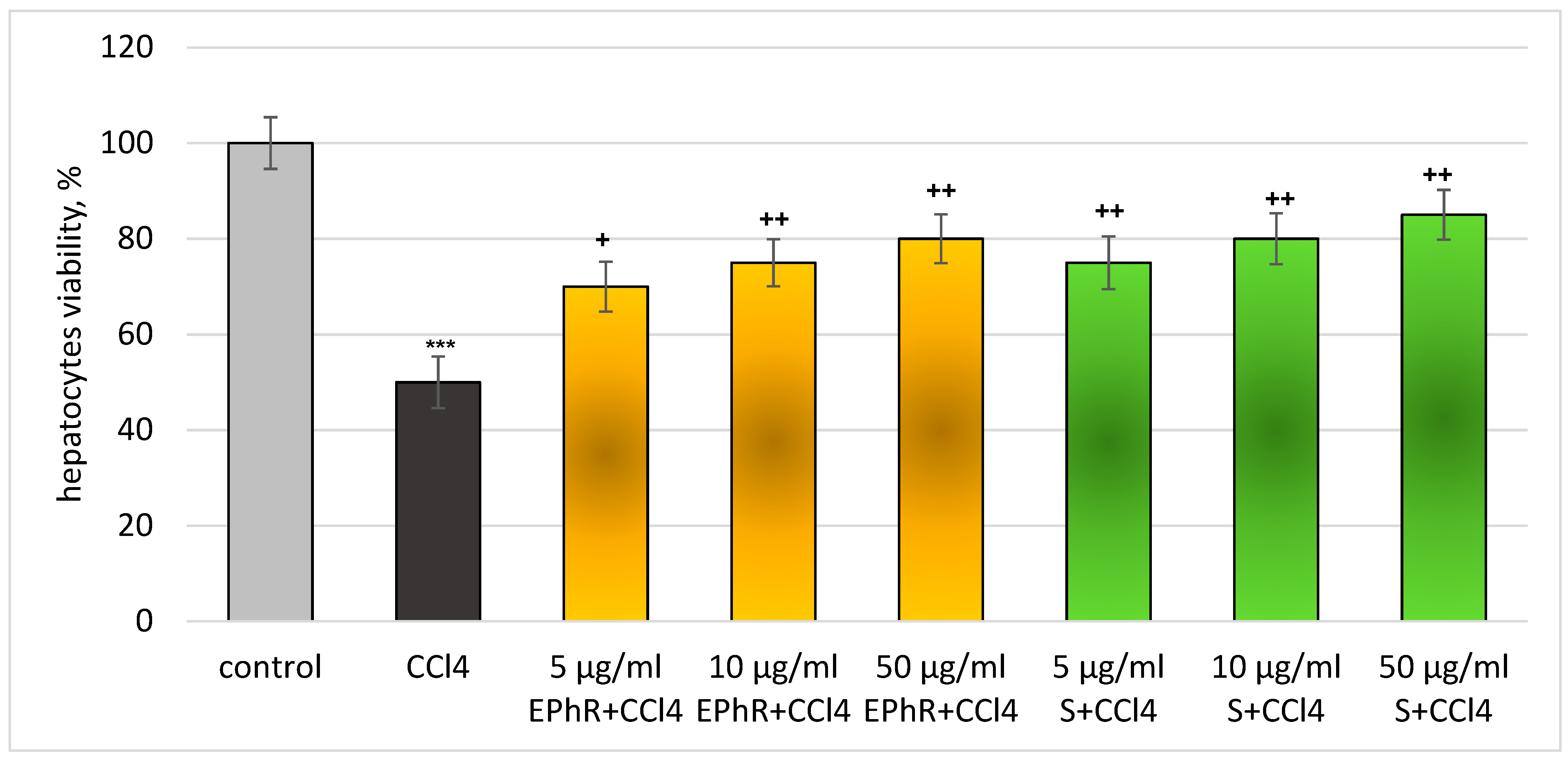 Separations 11 00117 g004