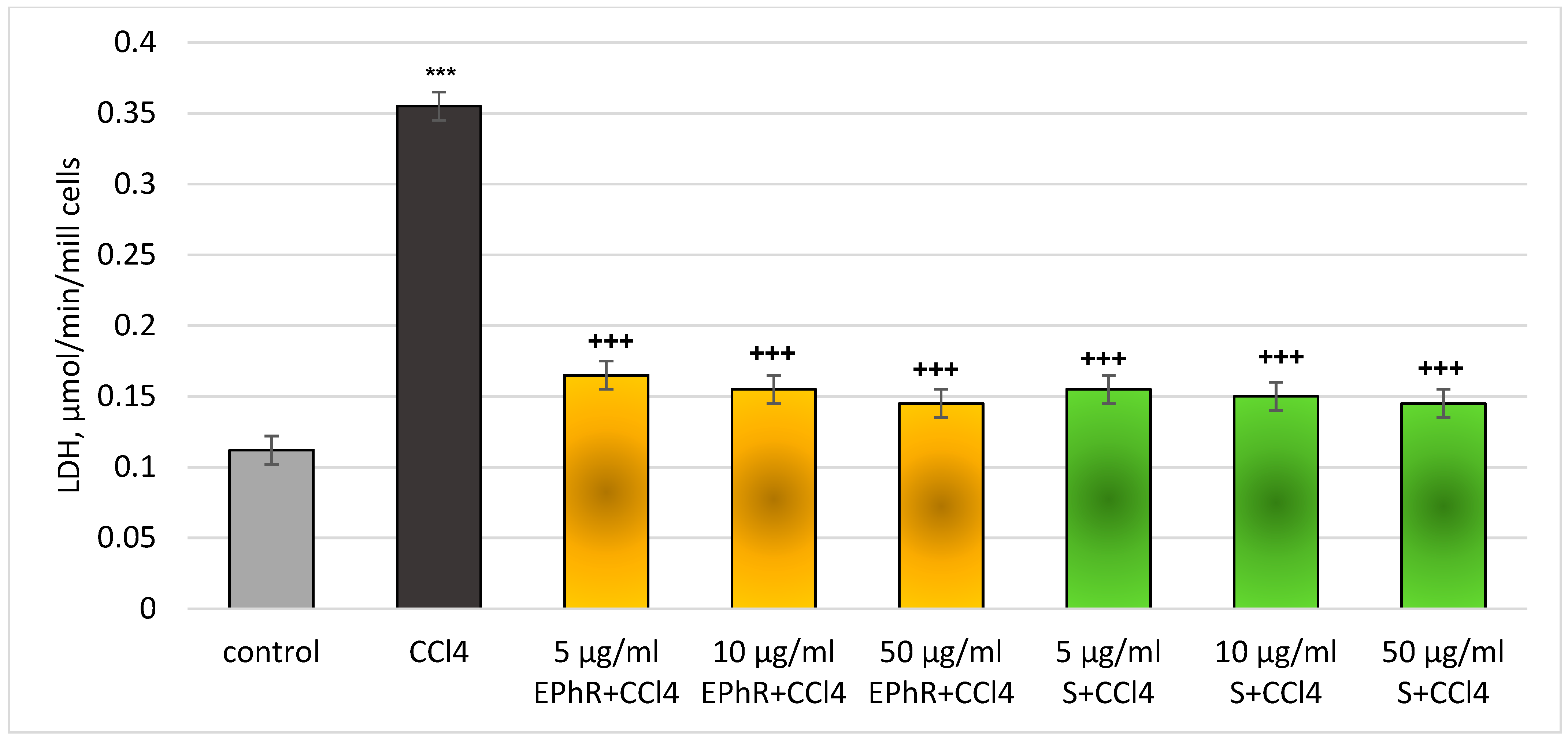 Separations 11 00117 g005
