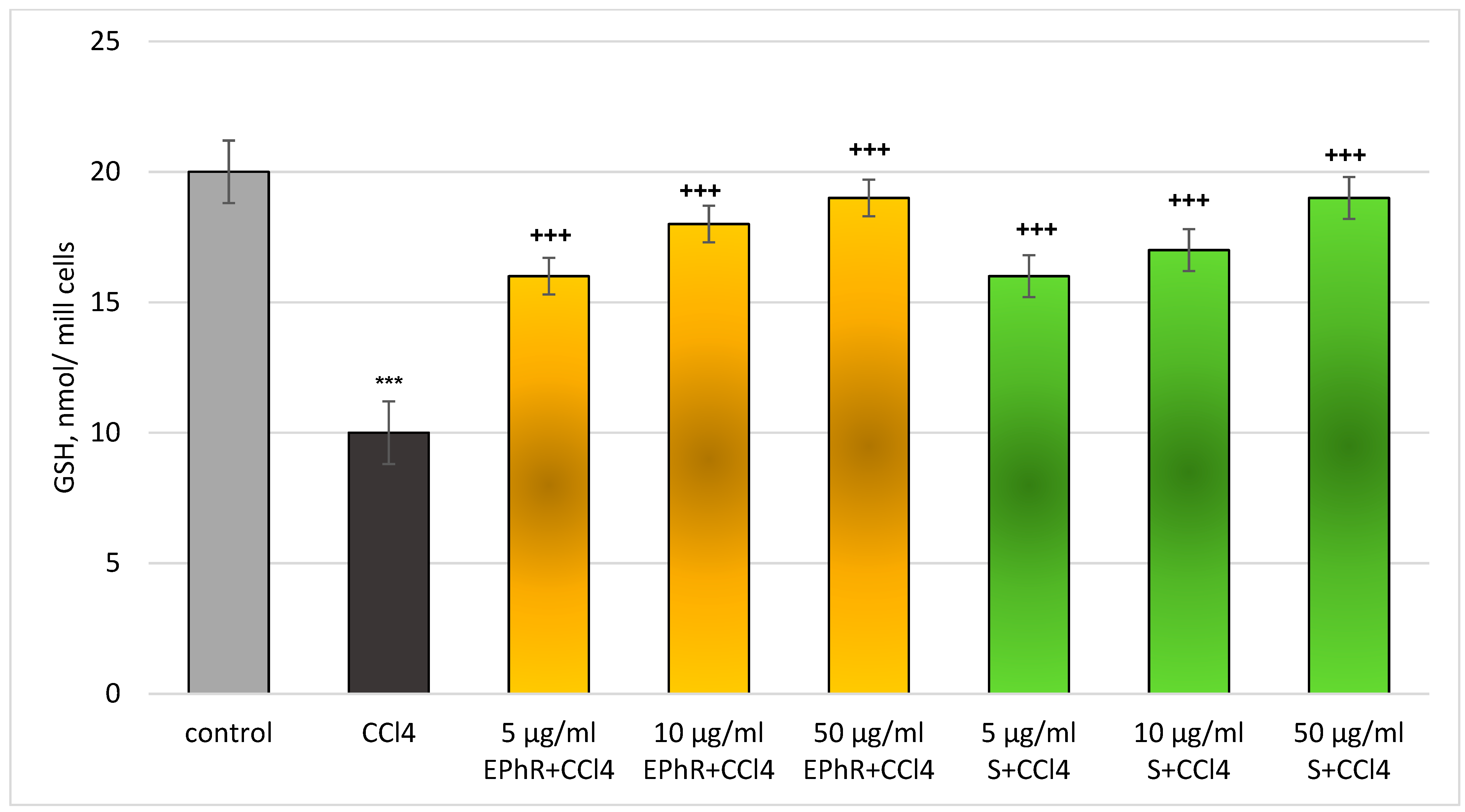 Separations 11 00117 g006