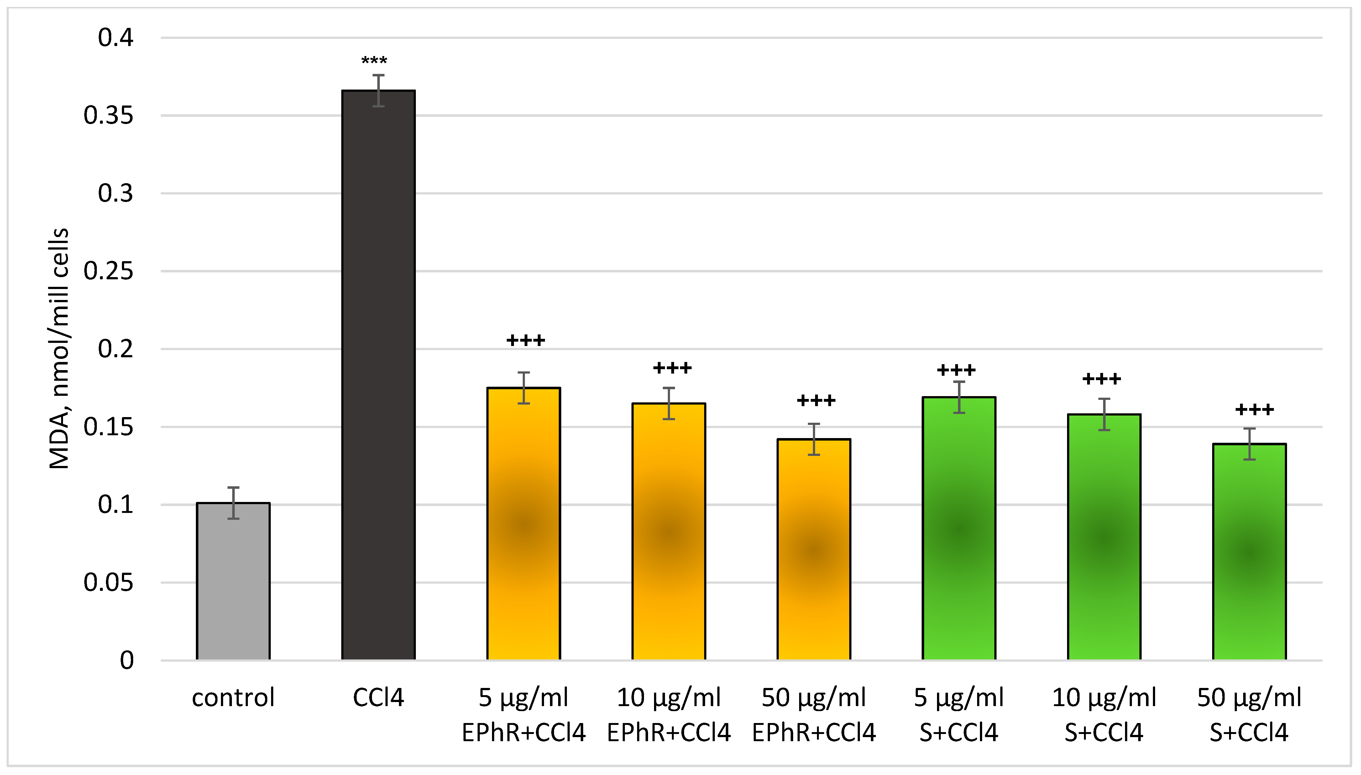 Separations 11 00117 g007