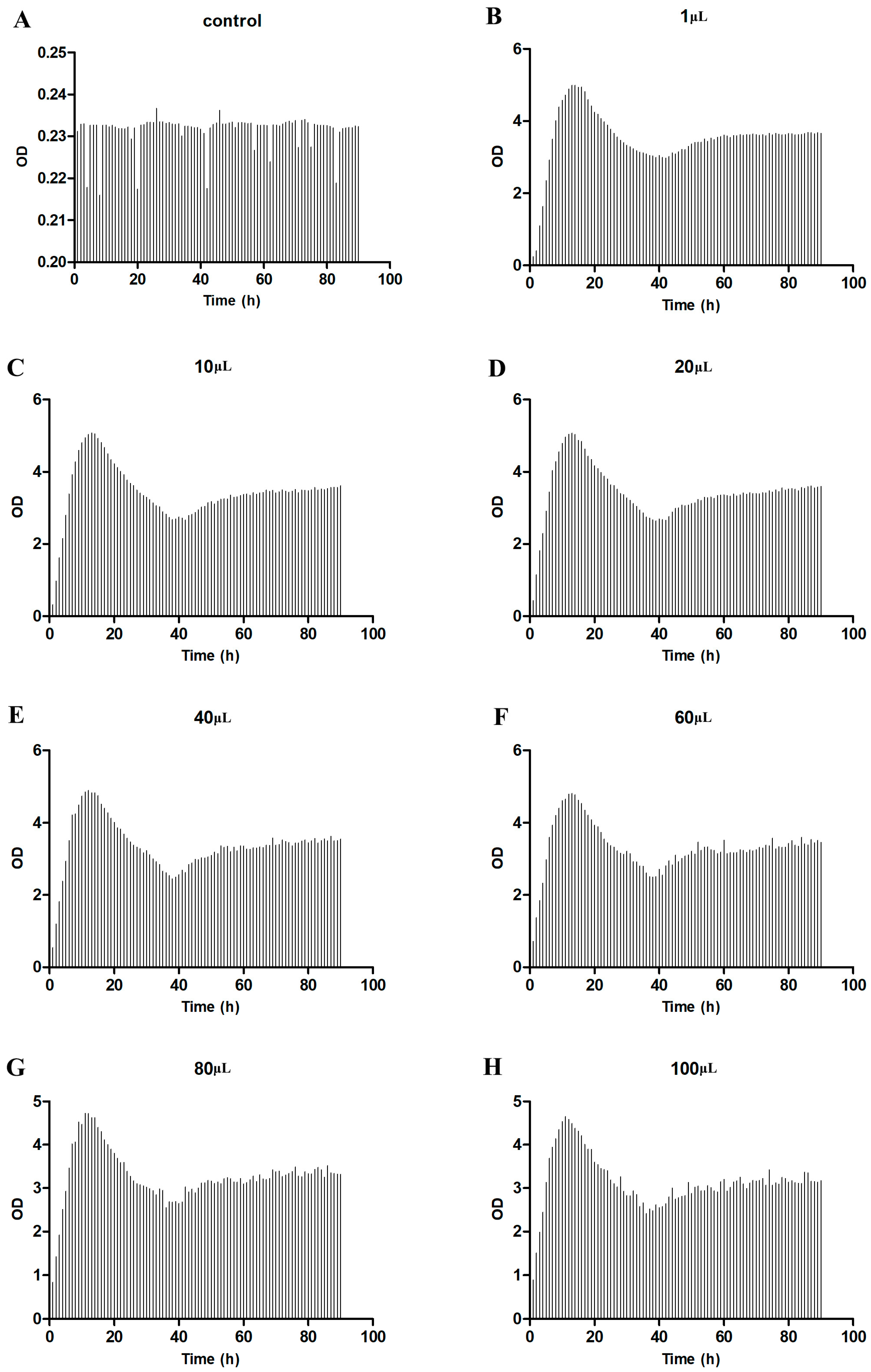 Separations 11 00121 g002