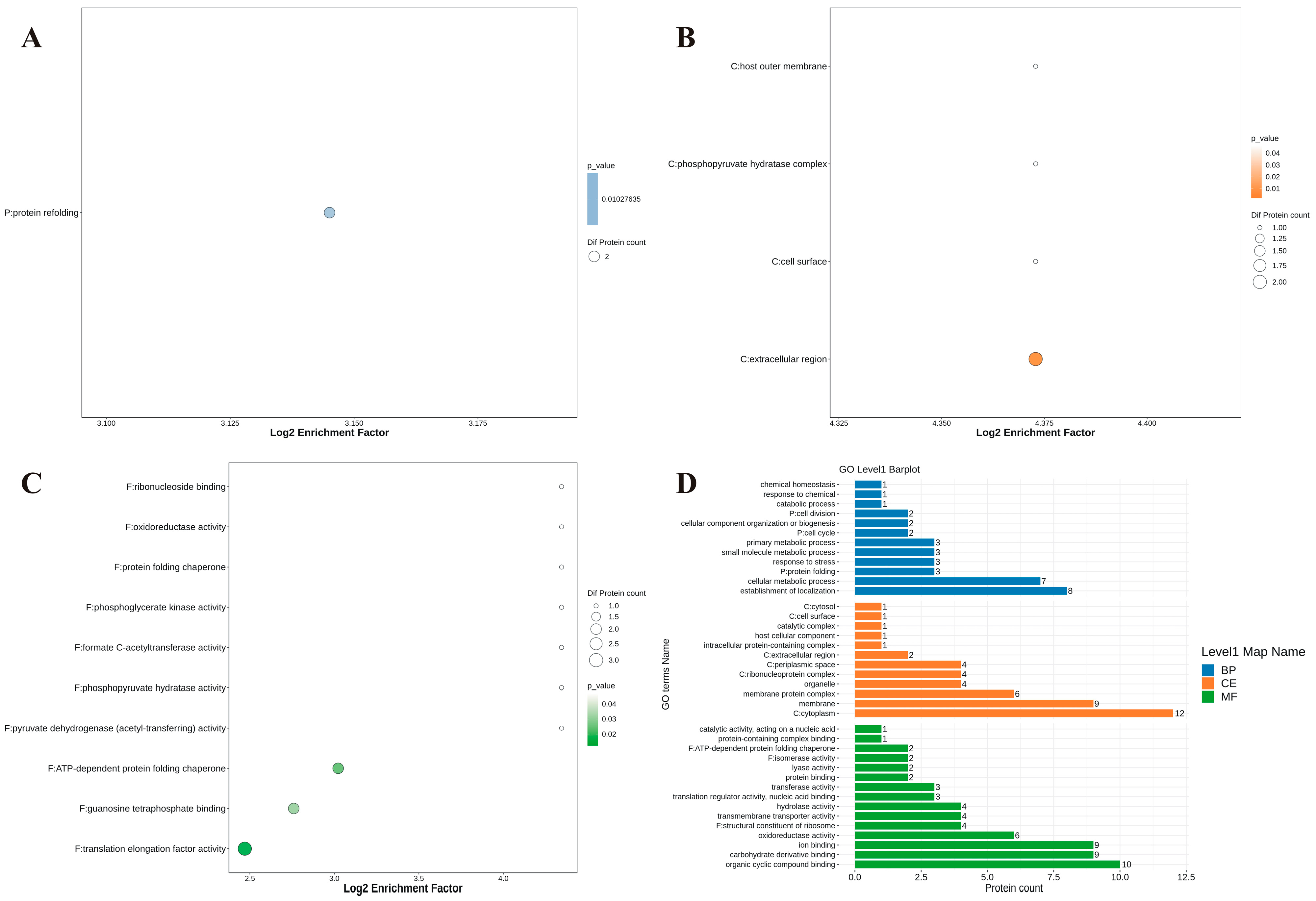 Separations 11 00121 g005