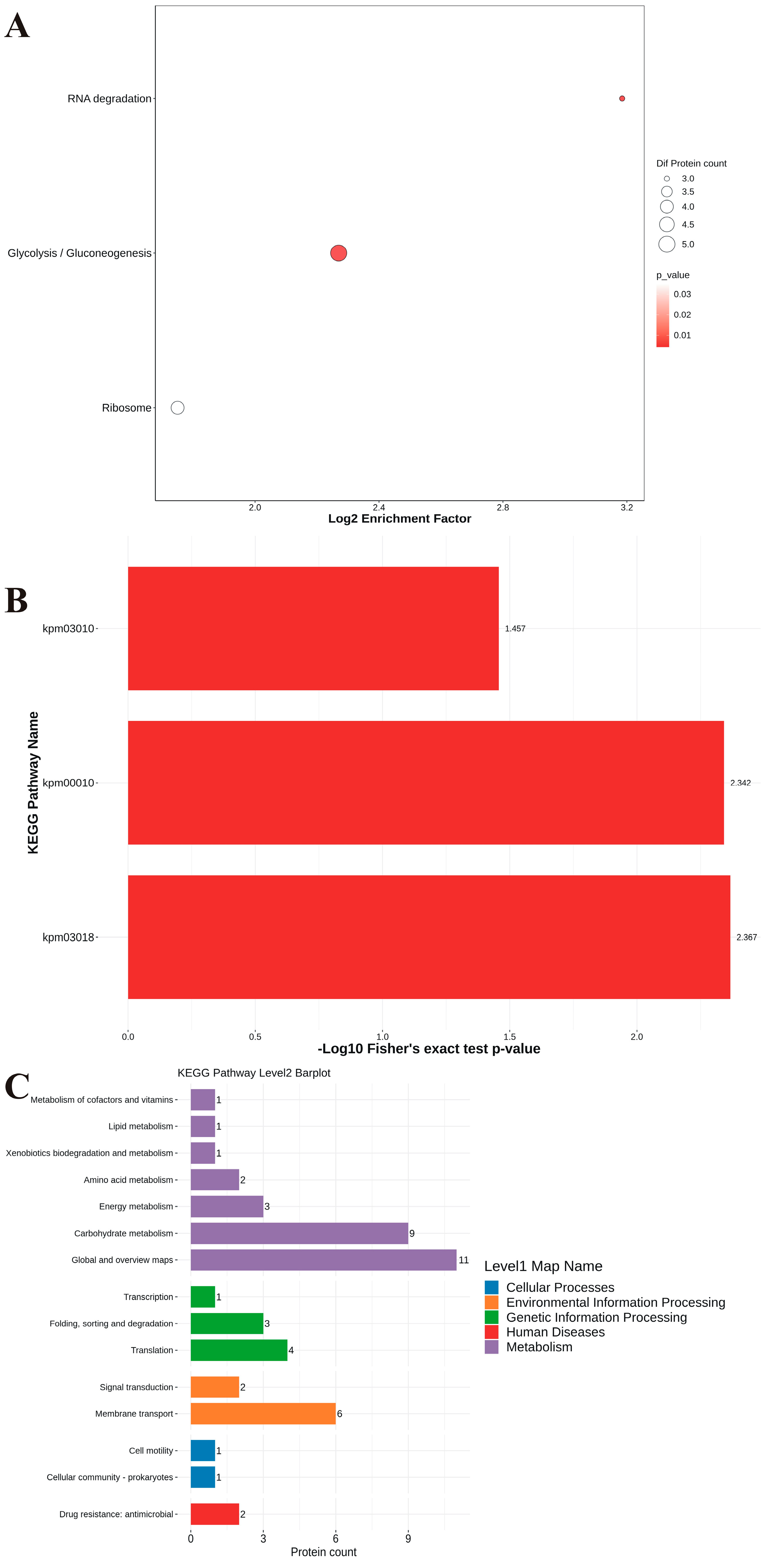 Separations 11 00121 g006