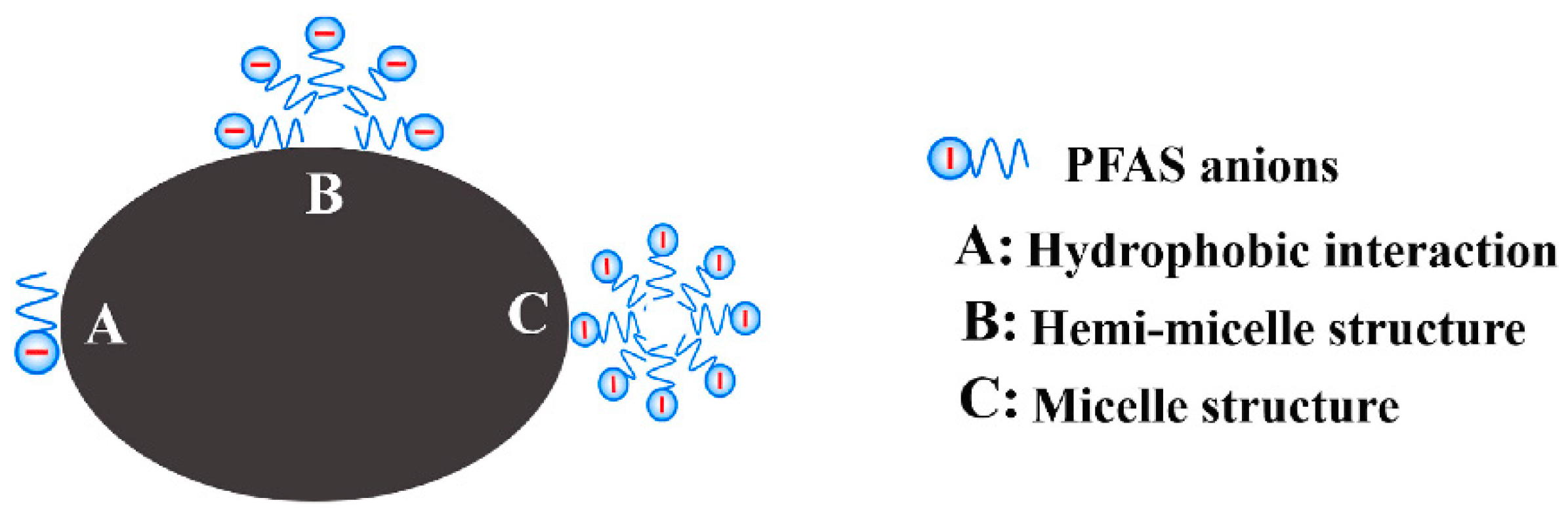 Separations 11 00122 g007