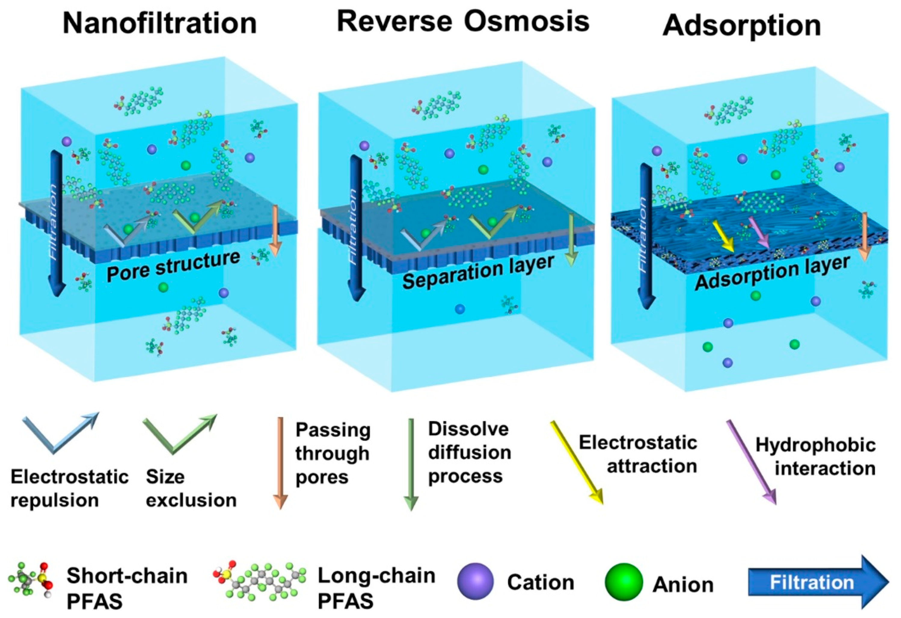 Separations 11 00122 g008