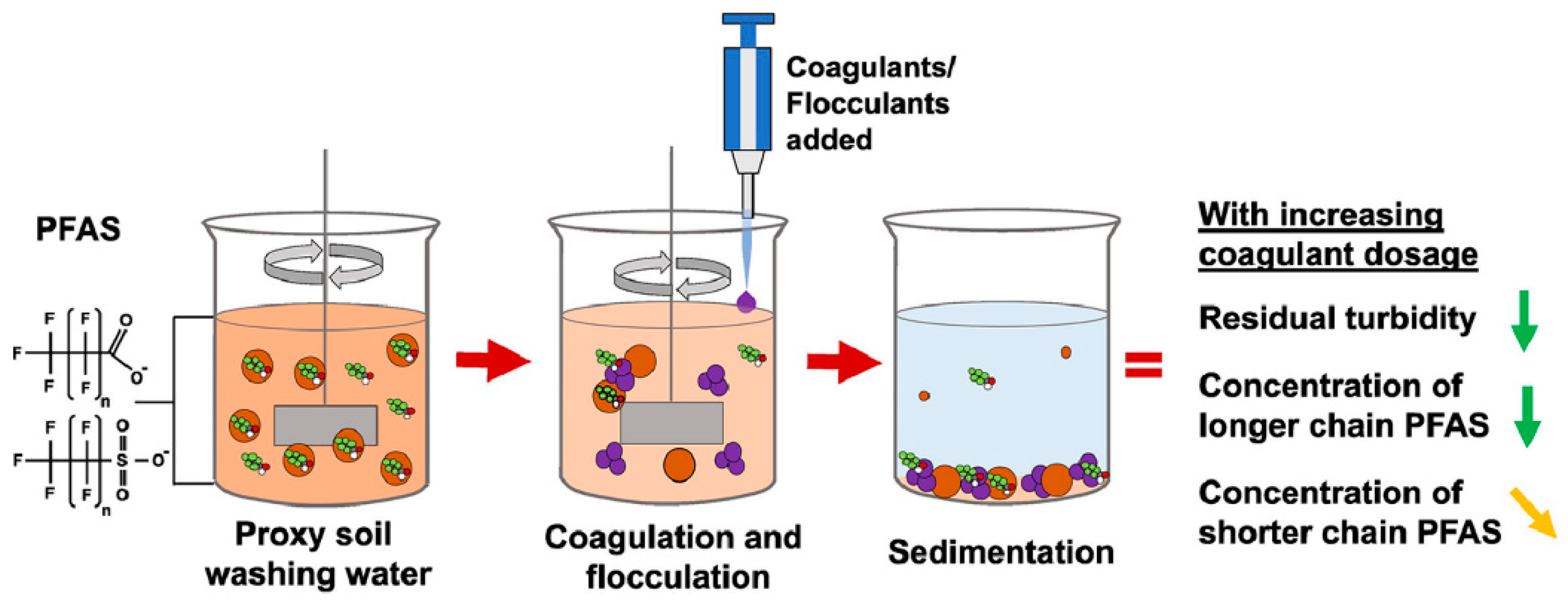 Separations 11 00122 g009