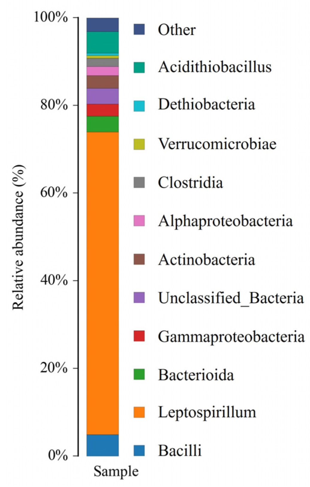 Separations 11 00124 g002
