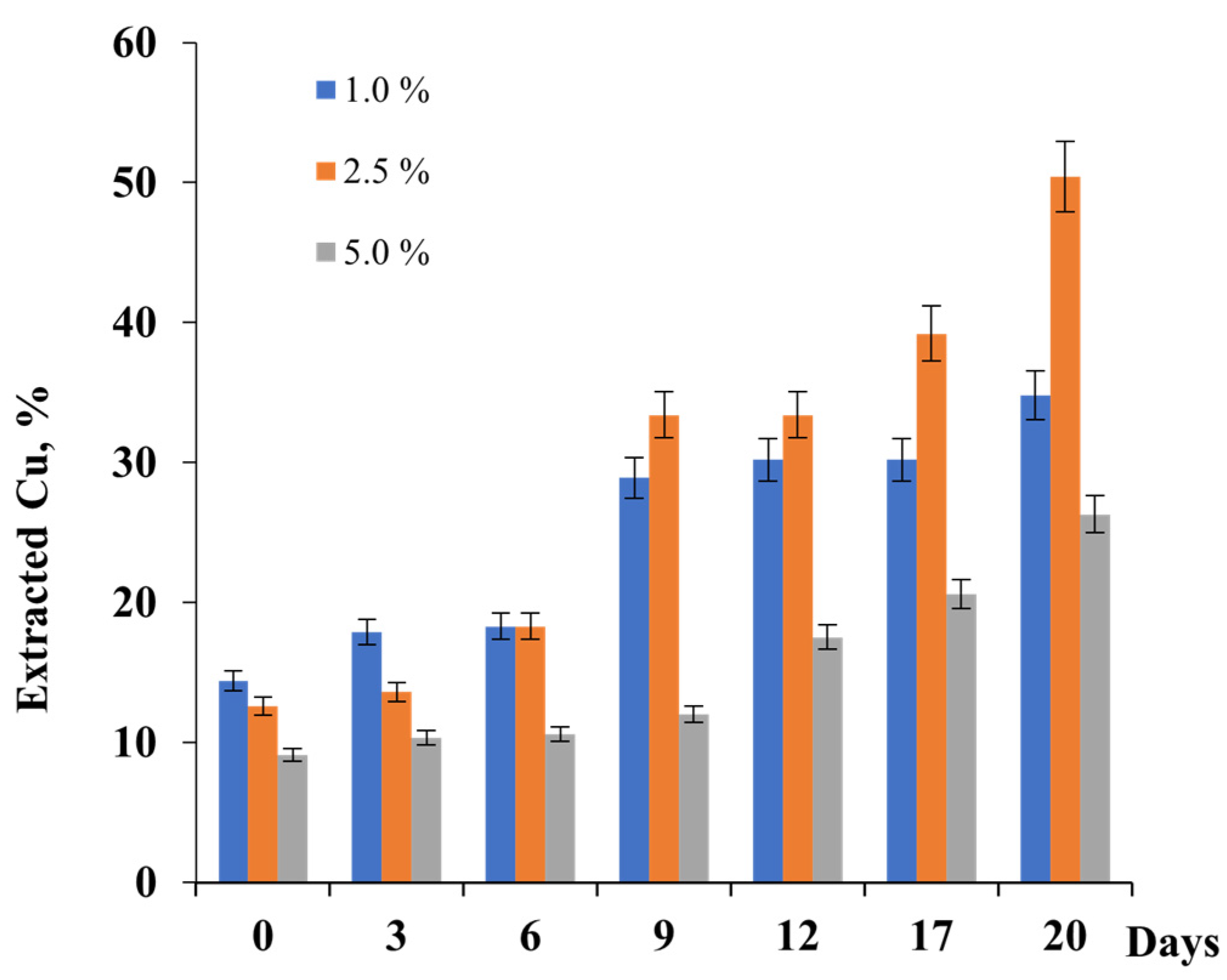 Separations 11 00124 g004