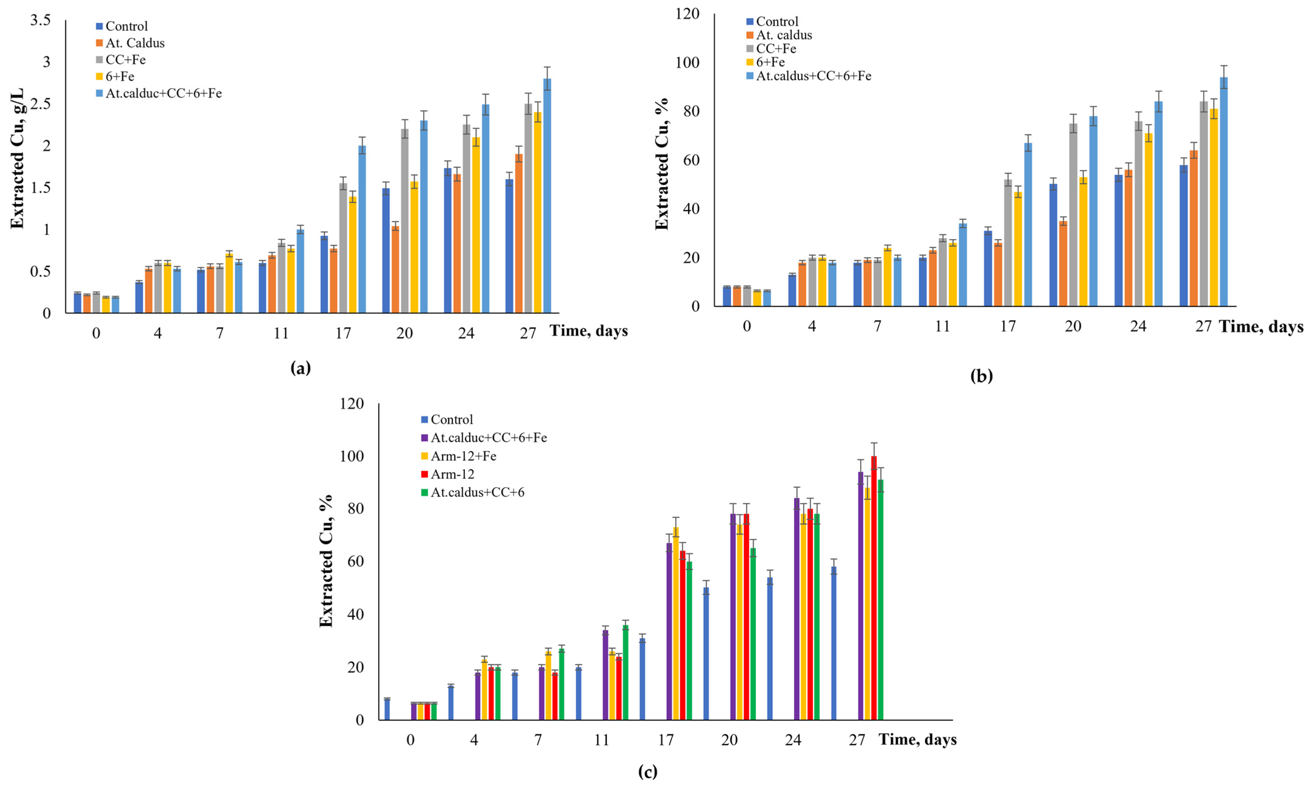 Separations 11 00124 g009