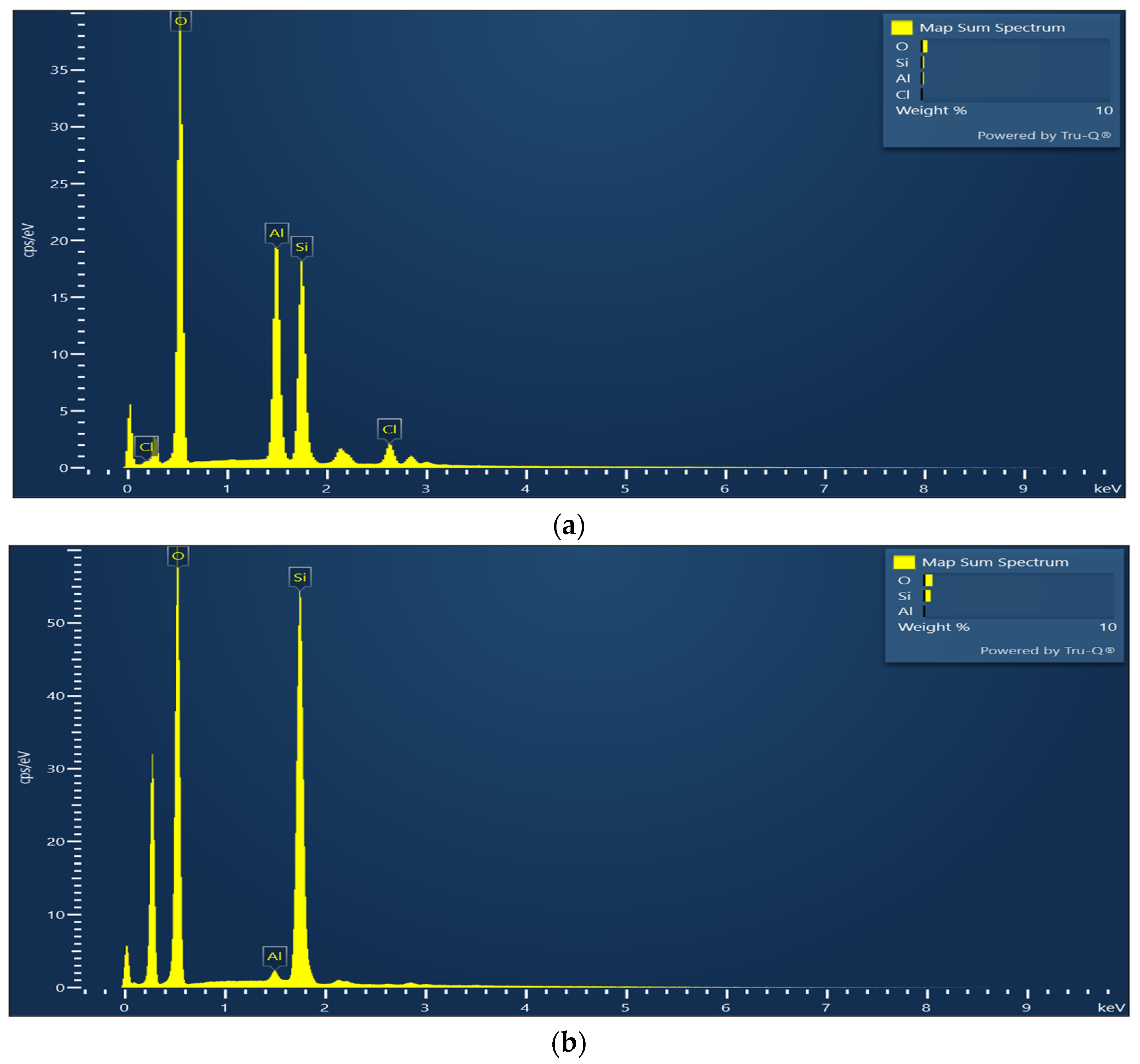 Separations 11 00125 g002