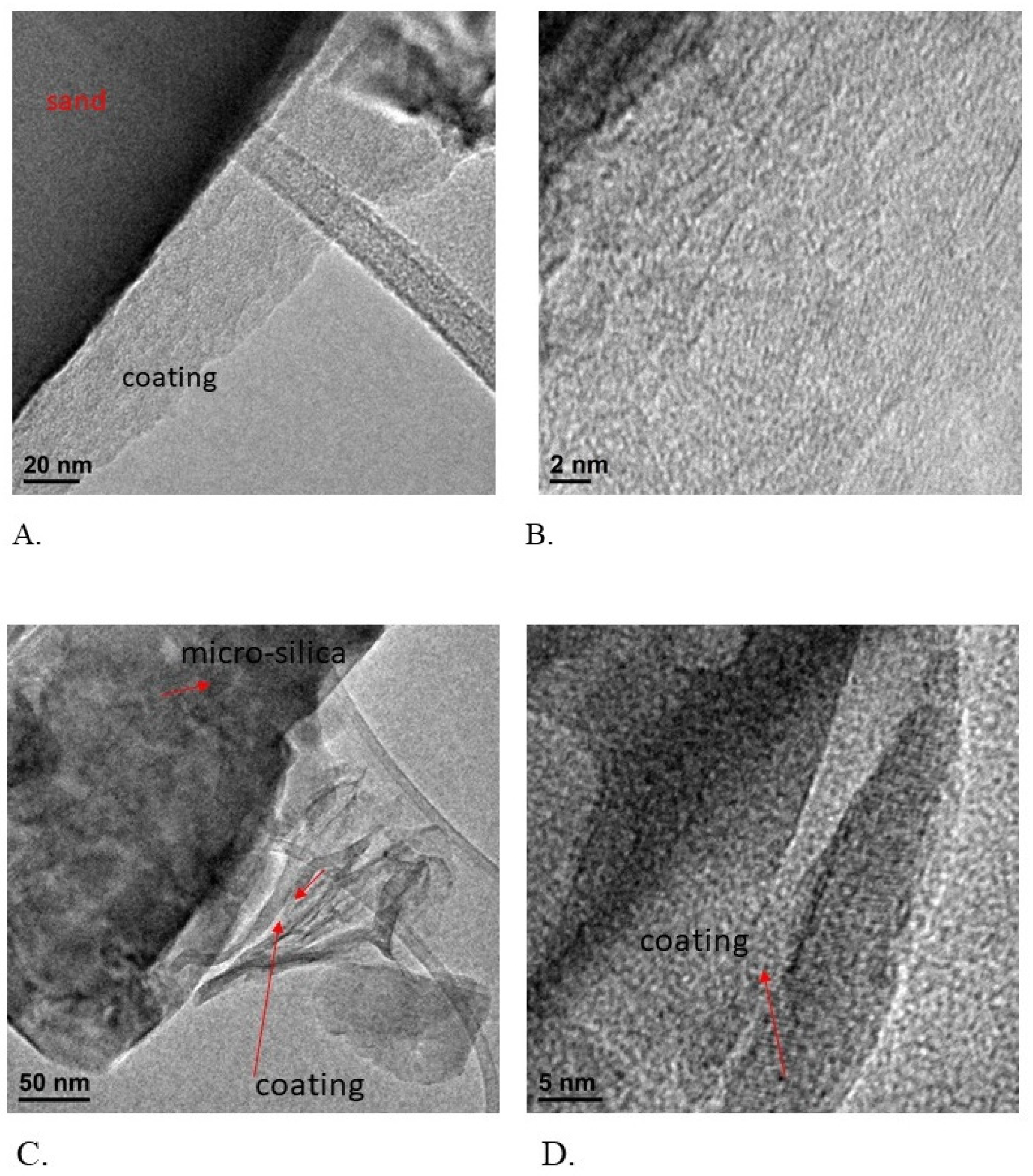 Separations 11 00125 g004