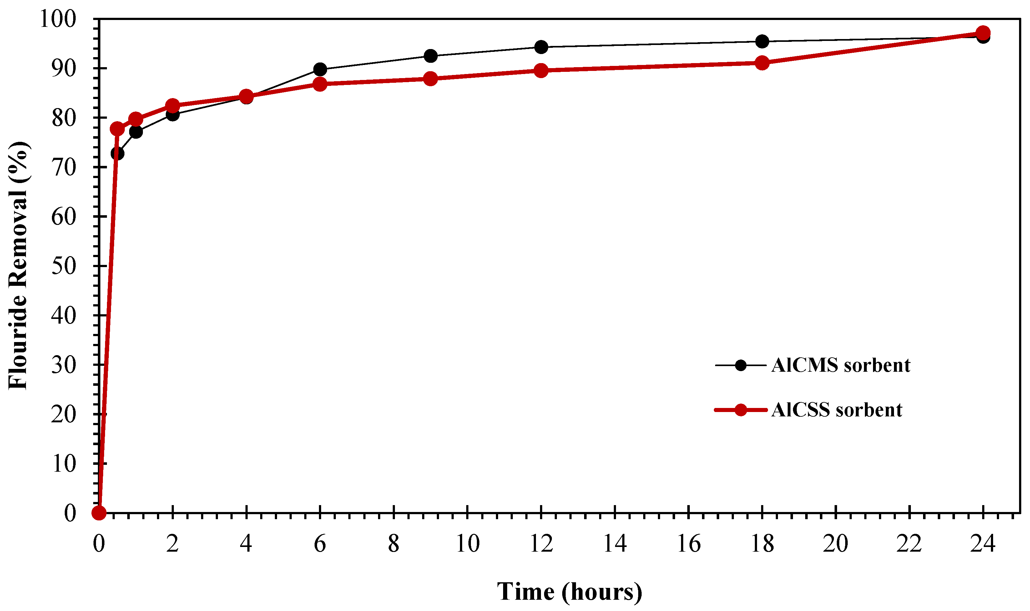 Separations 11 00125 g005