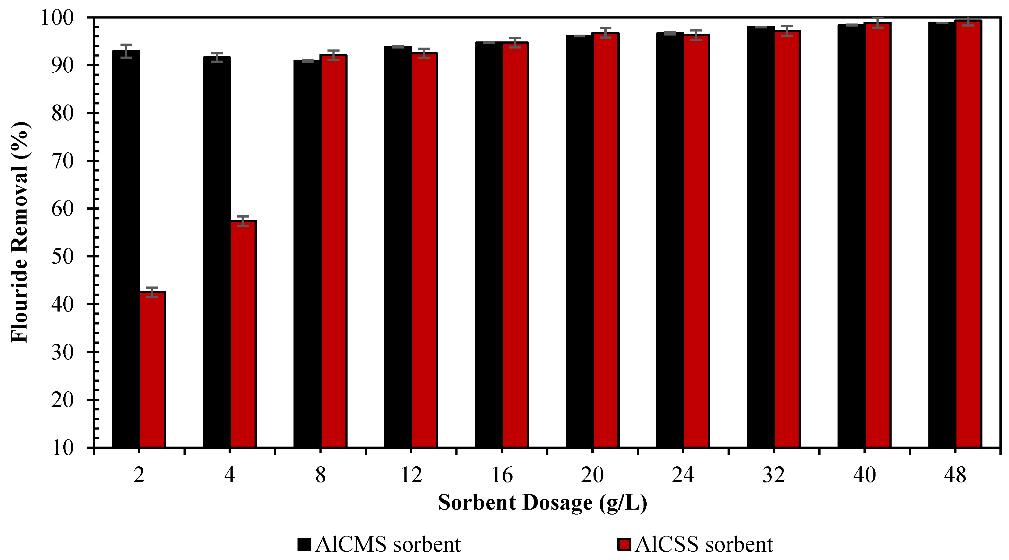 Separations 11 00125 g006
