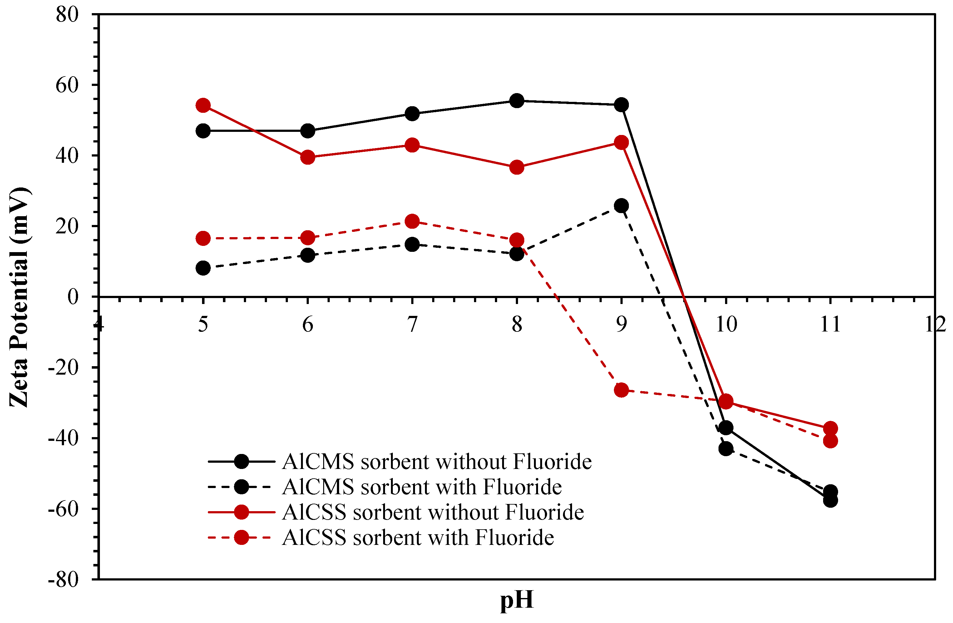 Separations 11 00125 g009