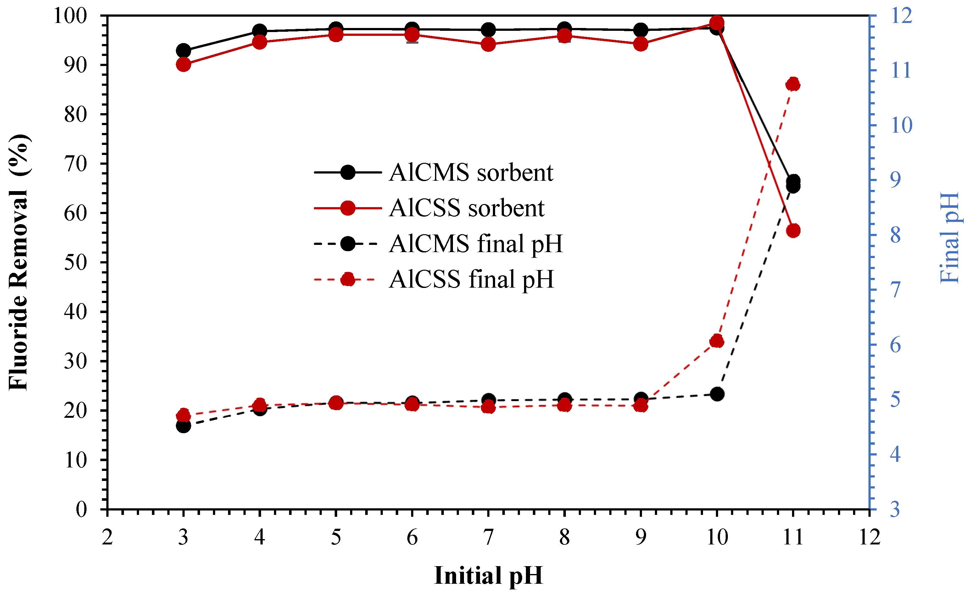 Separations 11 00125 g010