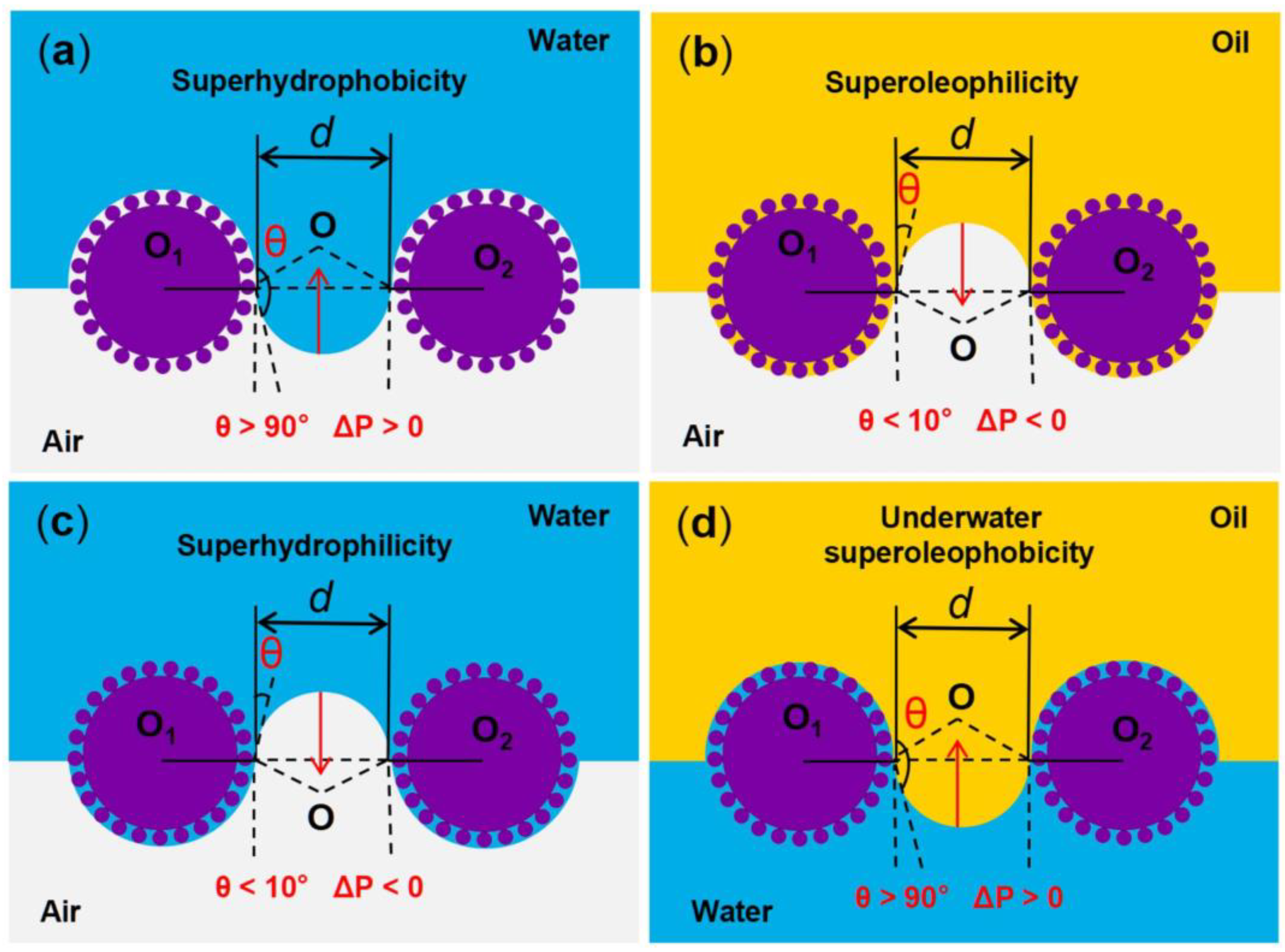 Separations 11 00126 g003