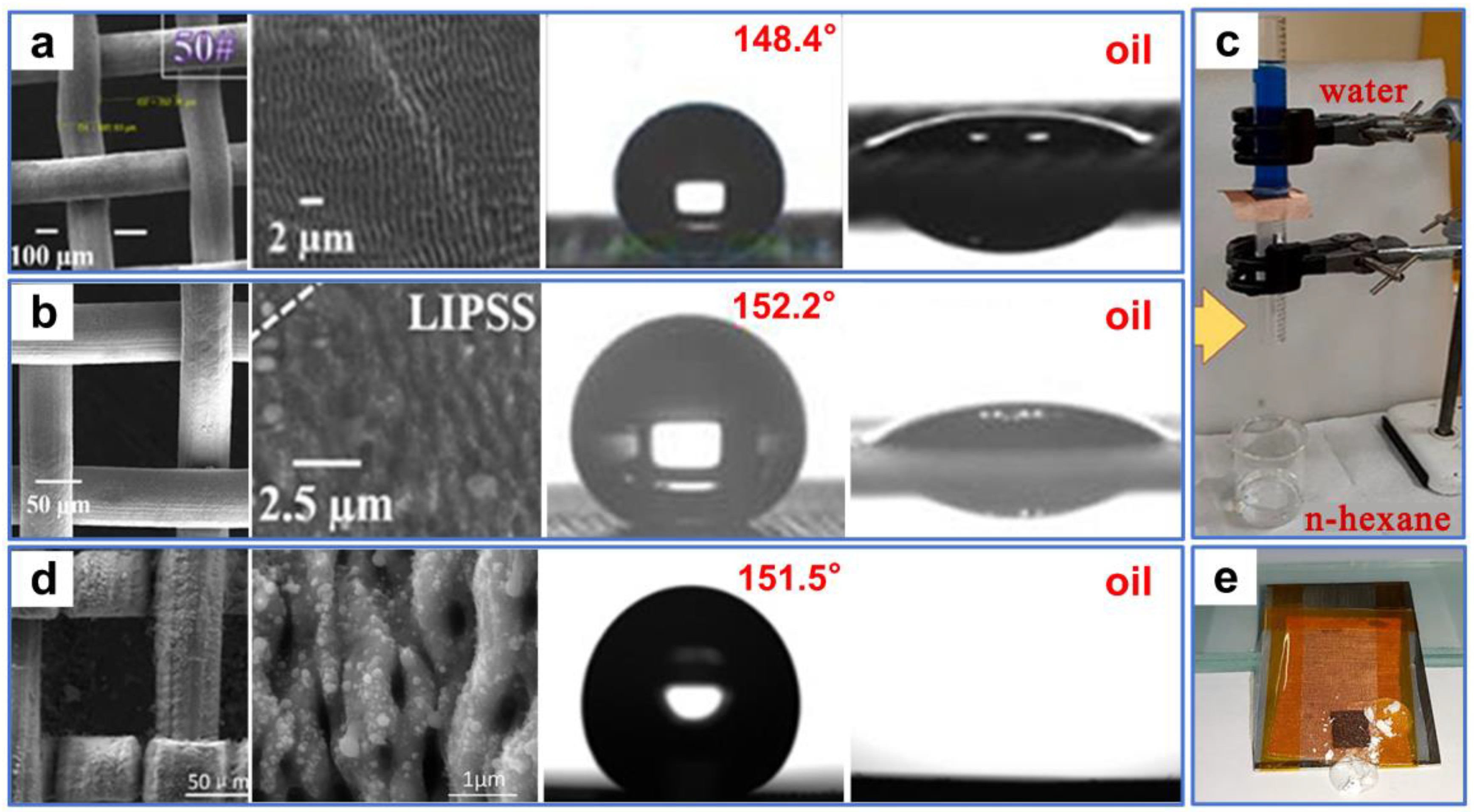 Separations 11 00126 g006