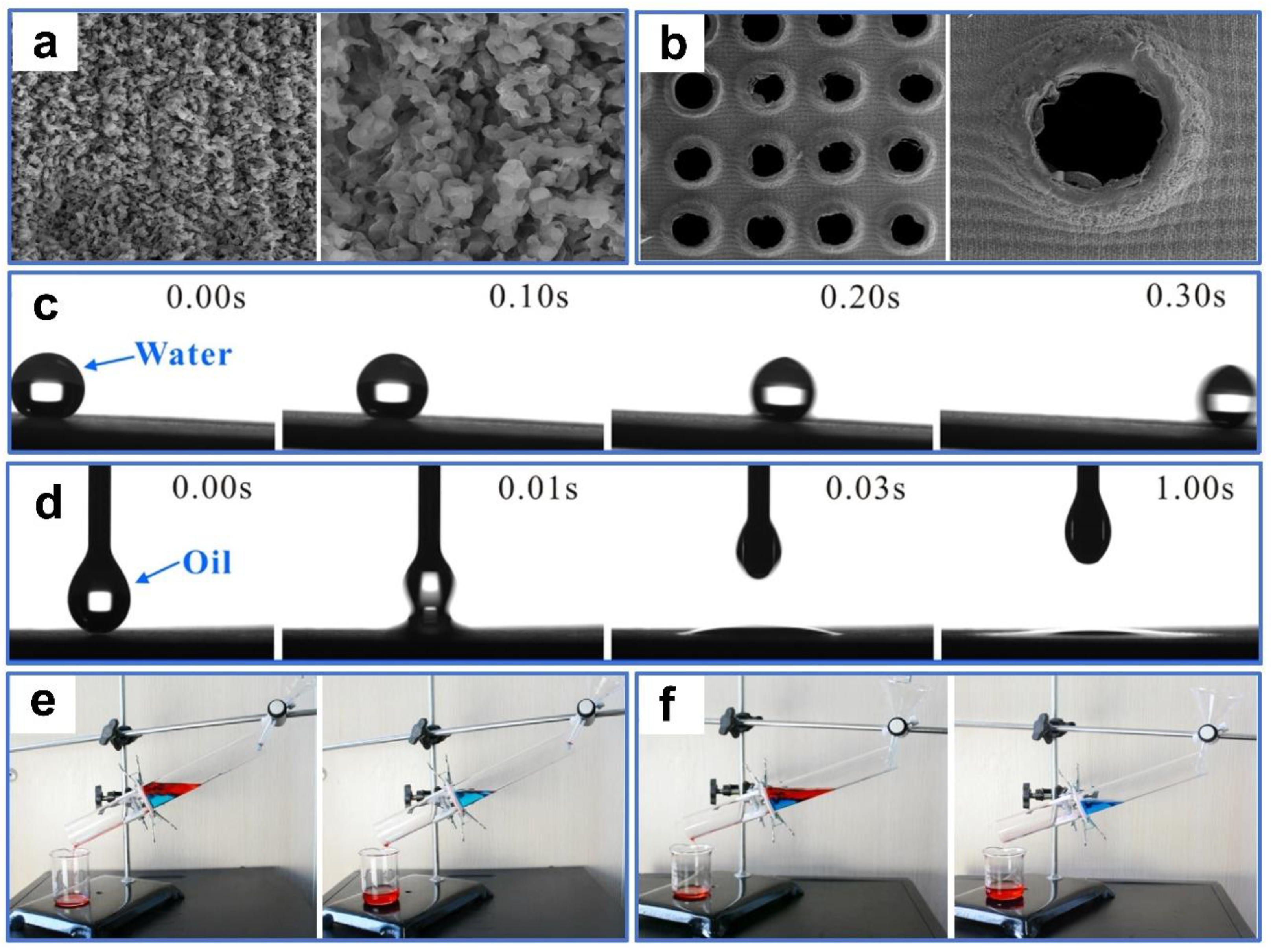Separations 11 00126 g007