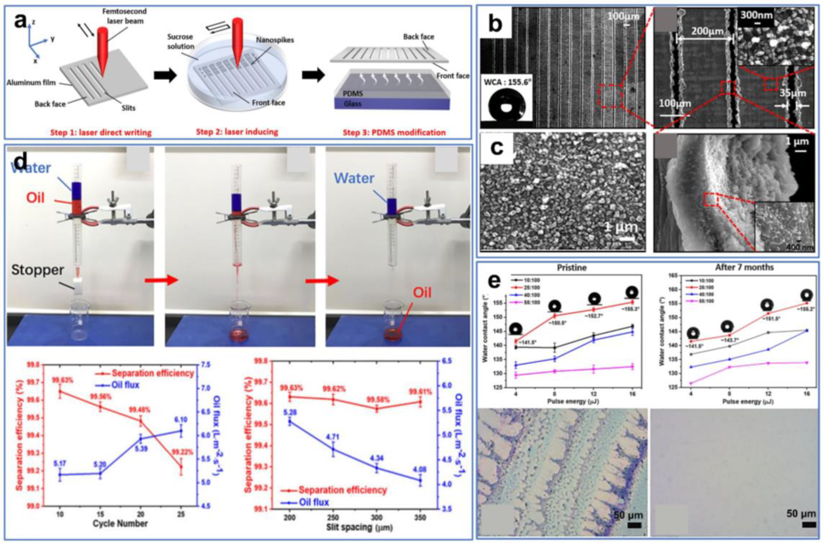 Separations 11 00126 g008