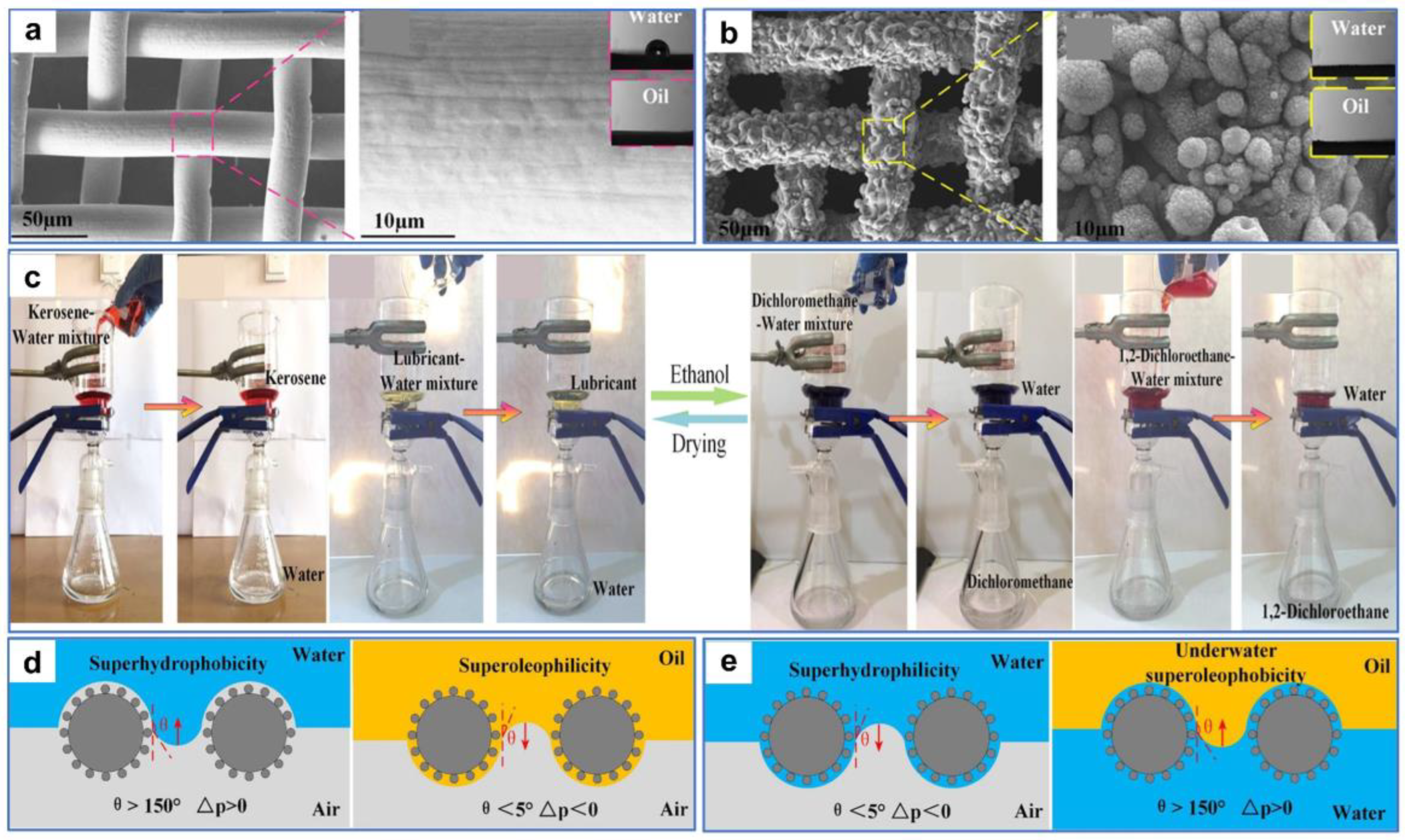 Separations 11 00126 g012