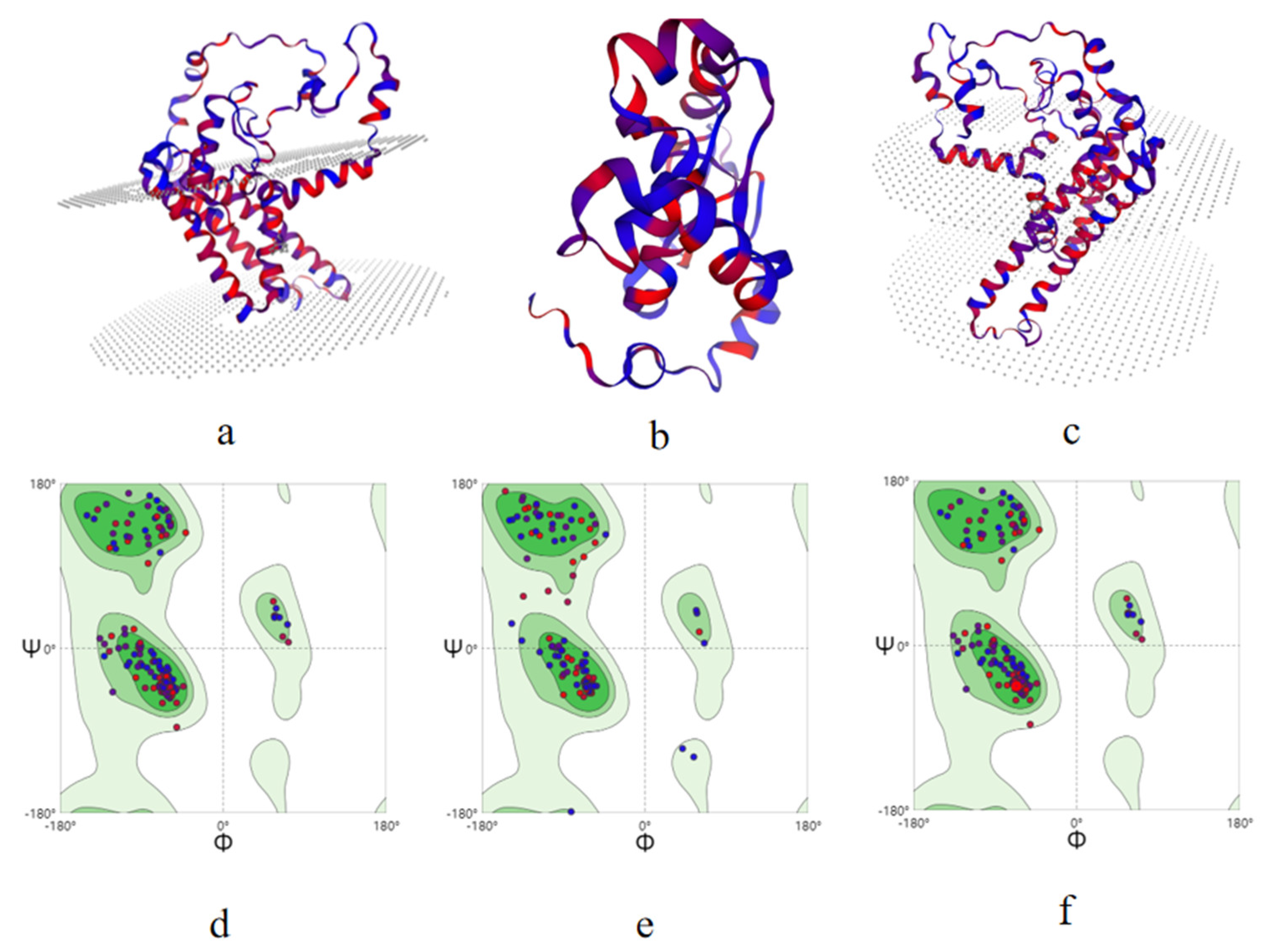 Separations 11 00127 g006
