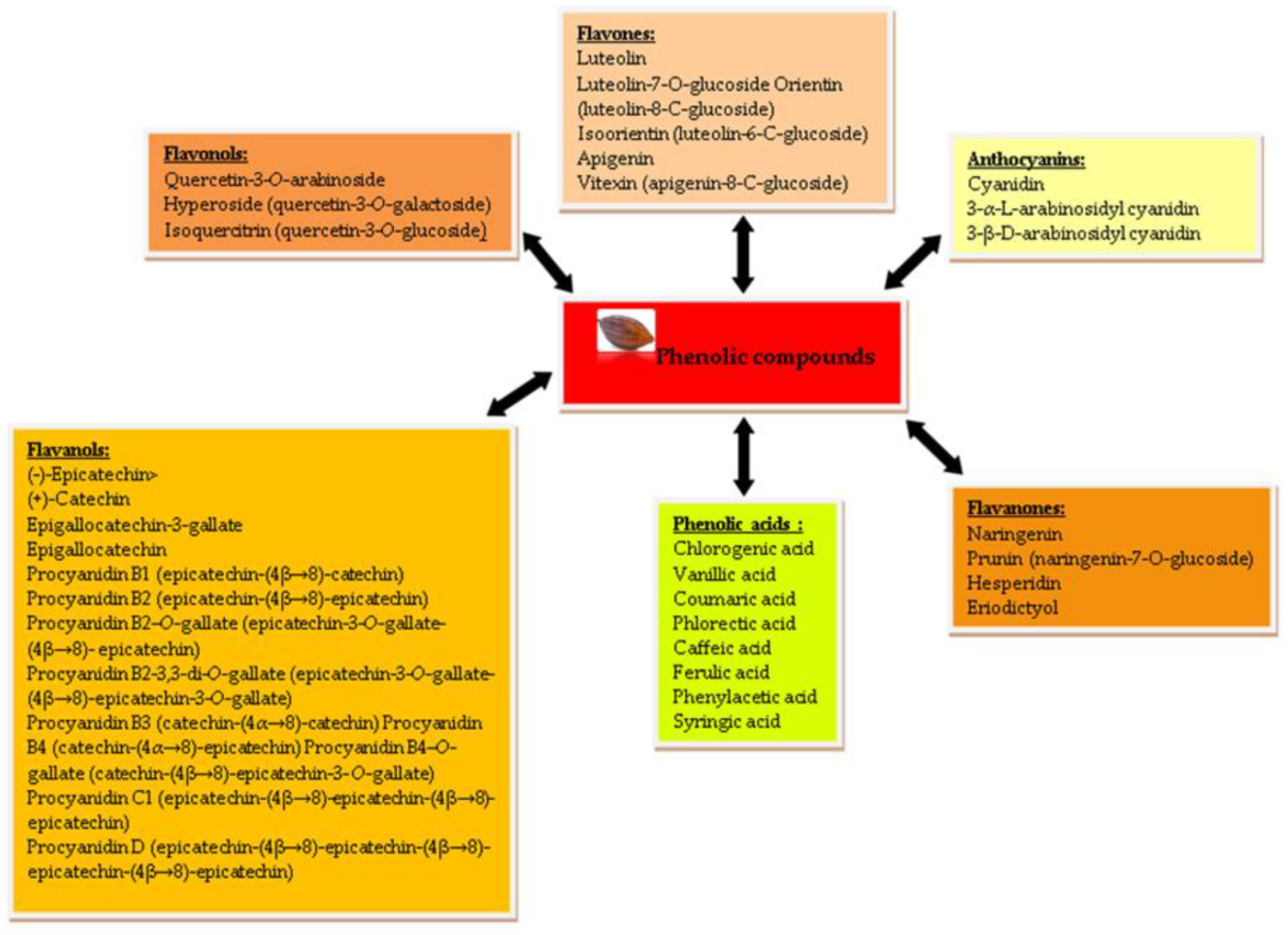 Separations 11 00128 g002