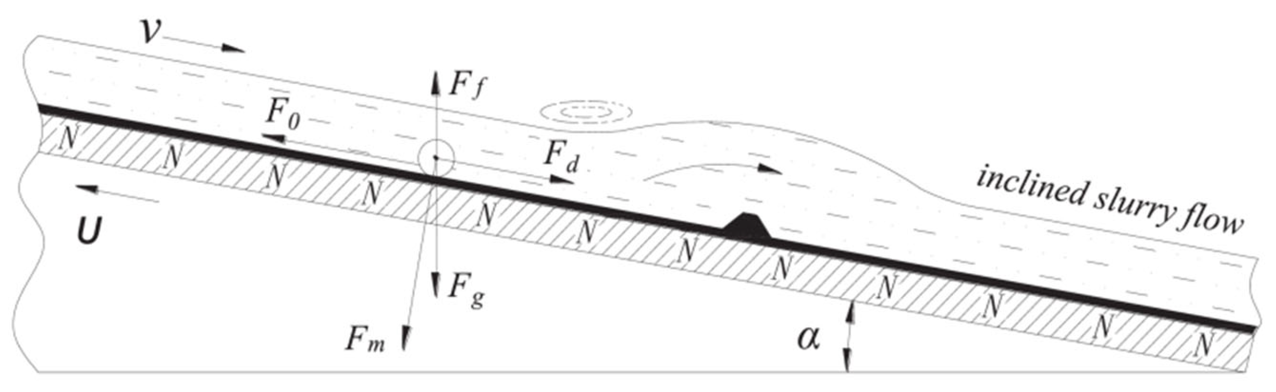 Separations 11 00130 g001