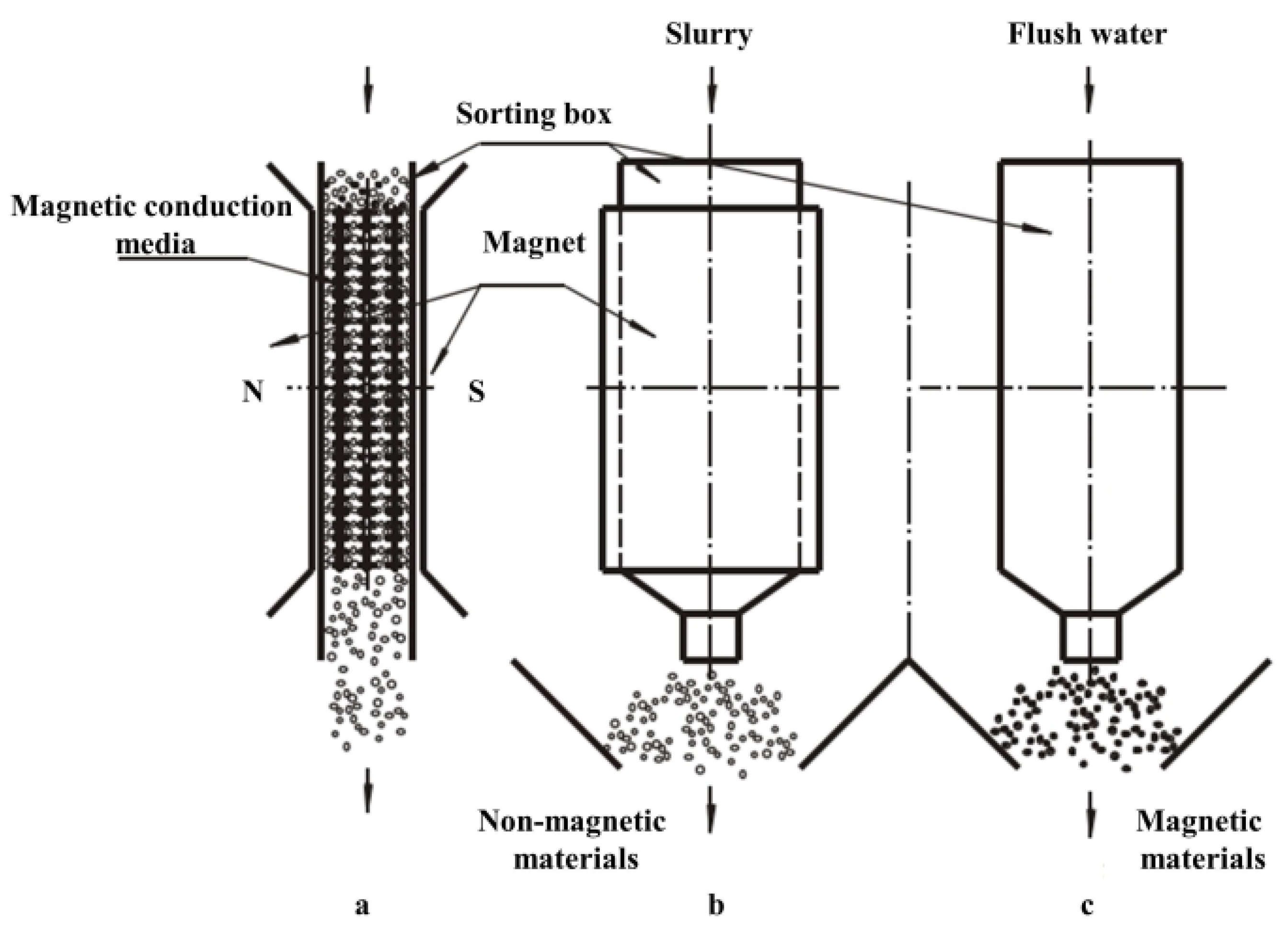 Separations 11 00130 g002