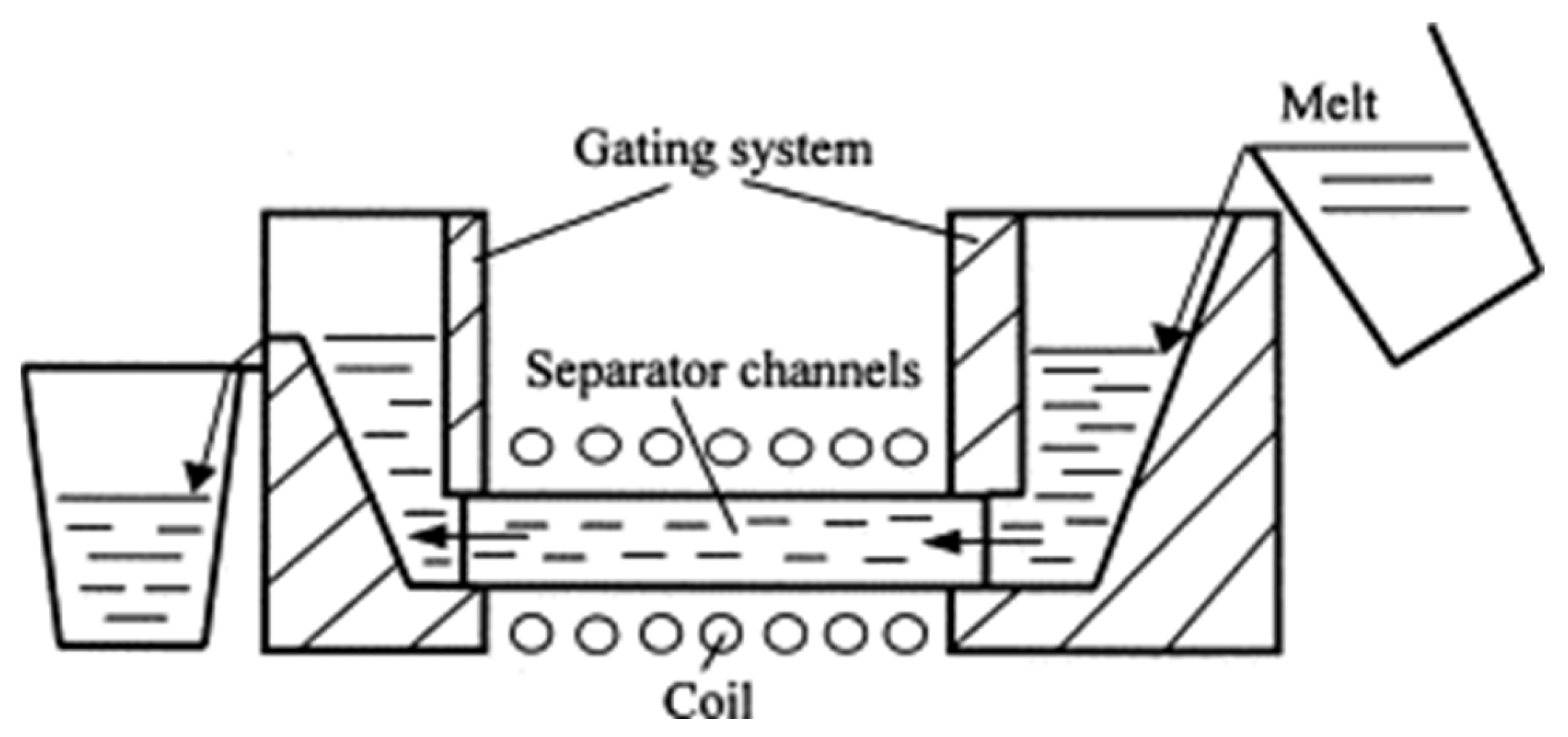 Separations 11 00130 g005