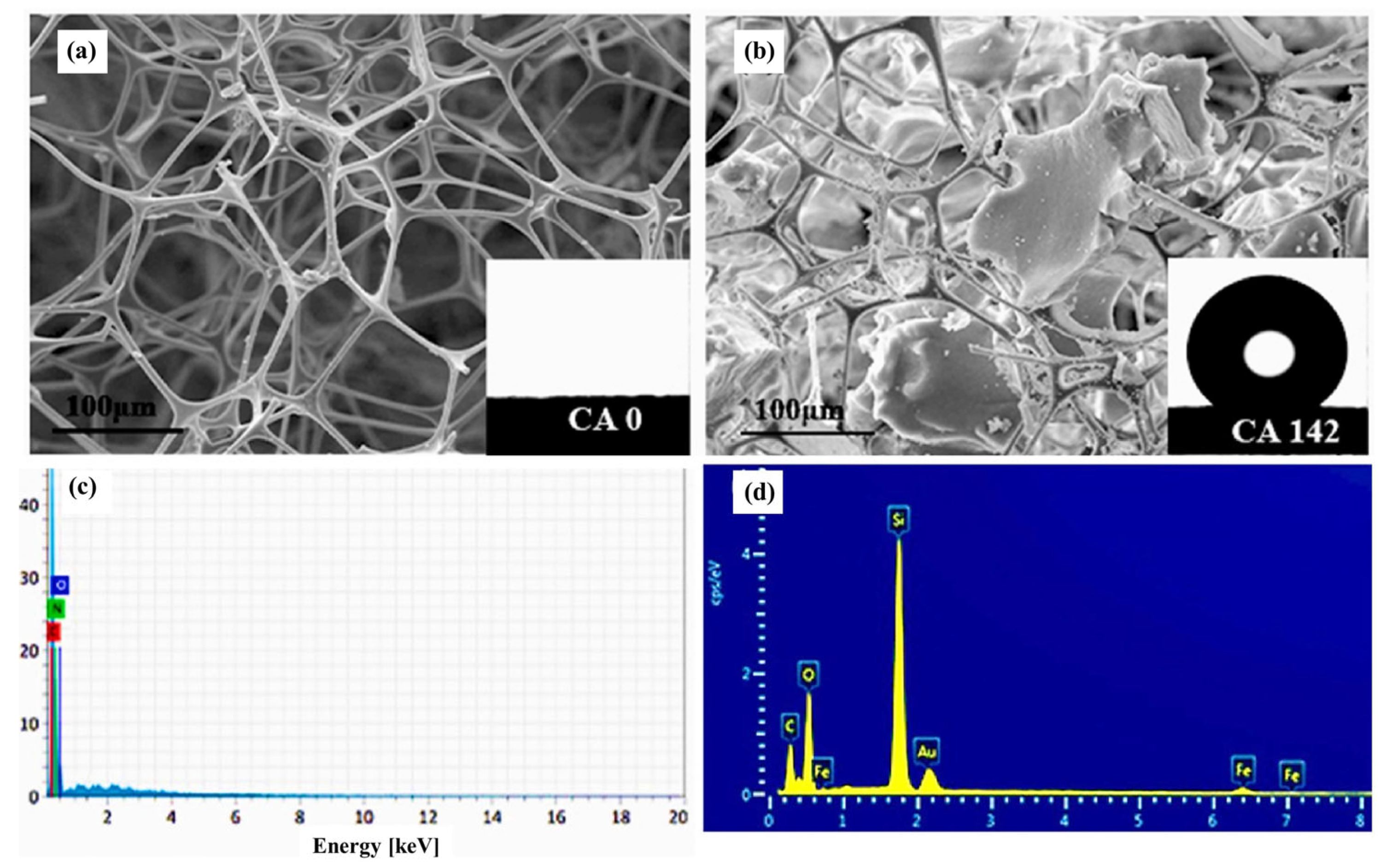 Separations 11 00130 g008