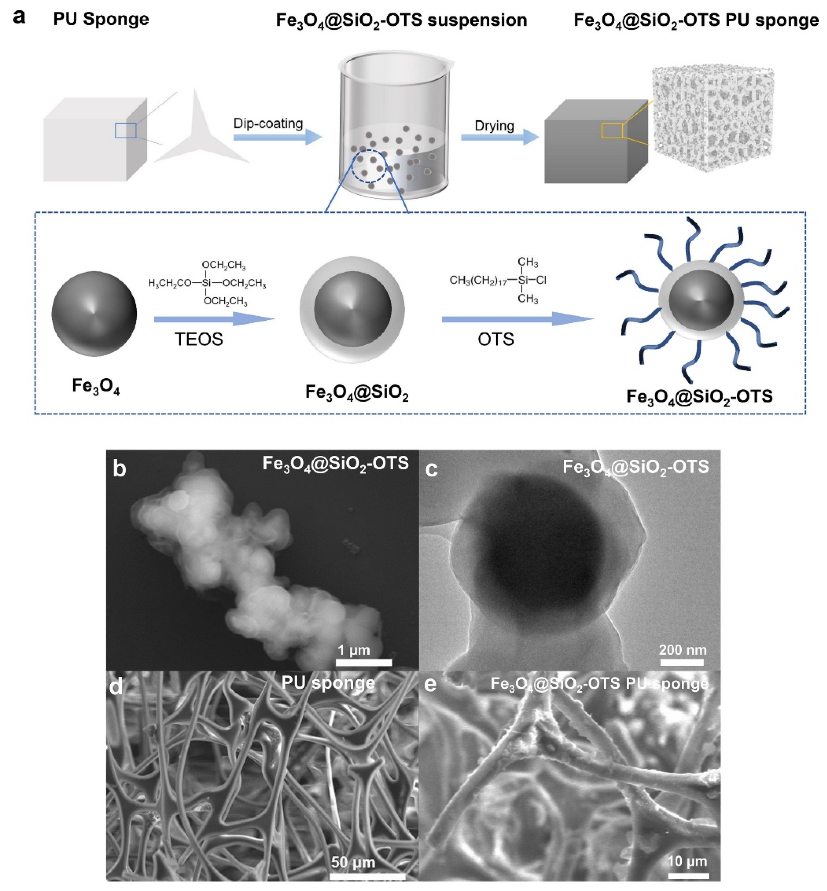 Separations 11 00130 g010