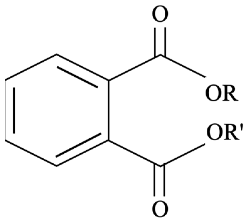 Separations 11 00133 g002