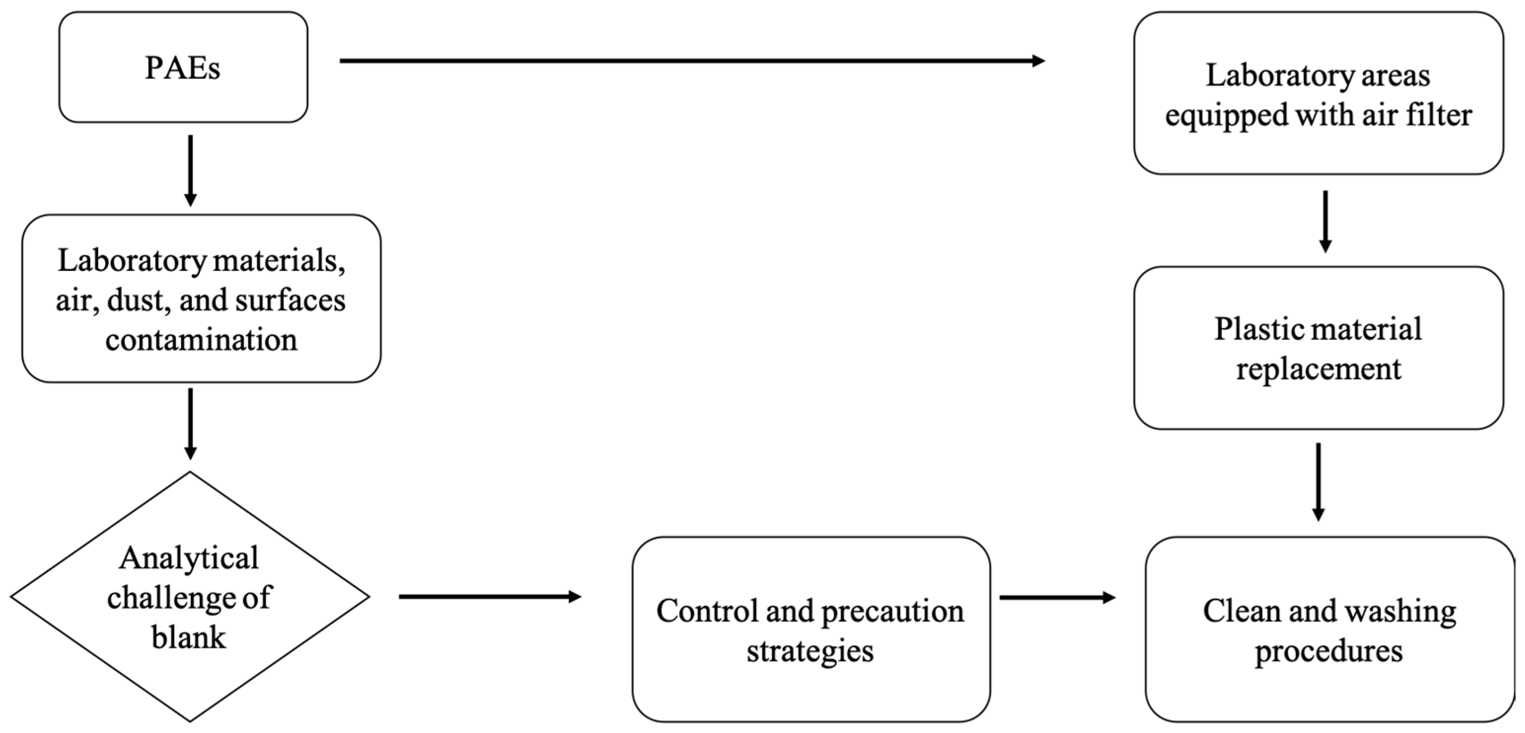 Separations 11 00133 g003
